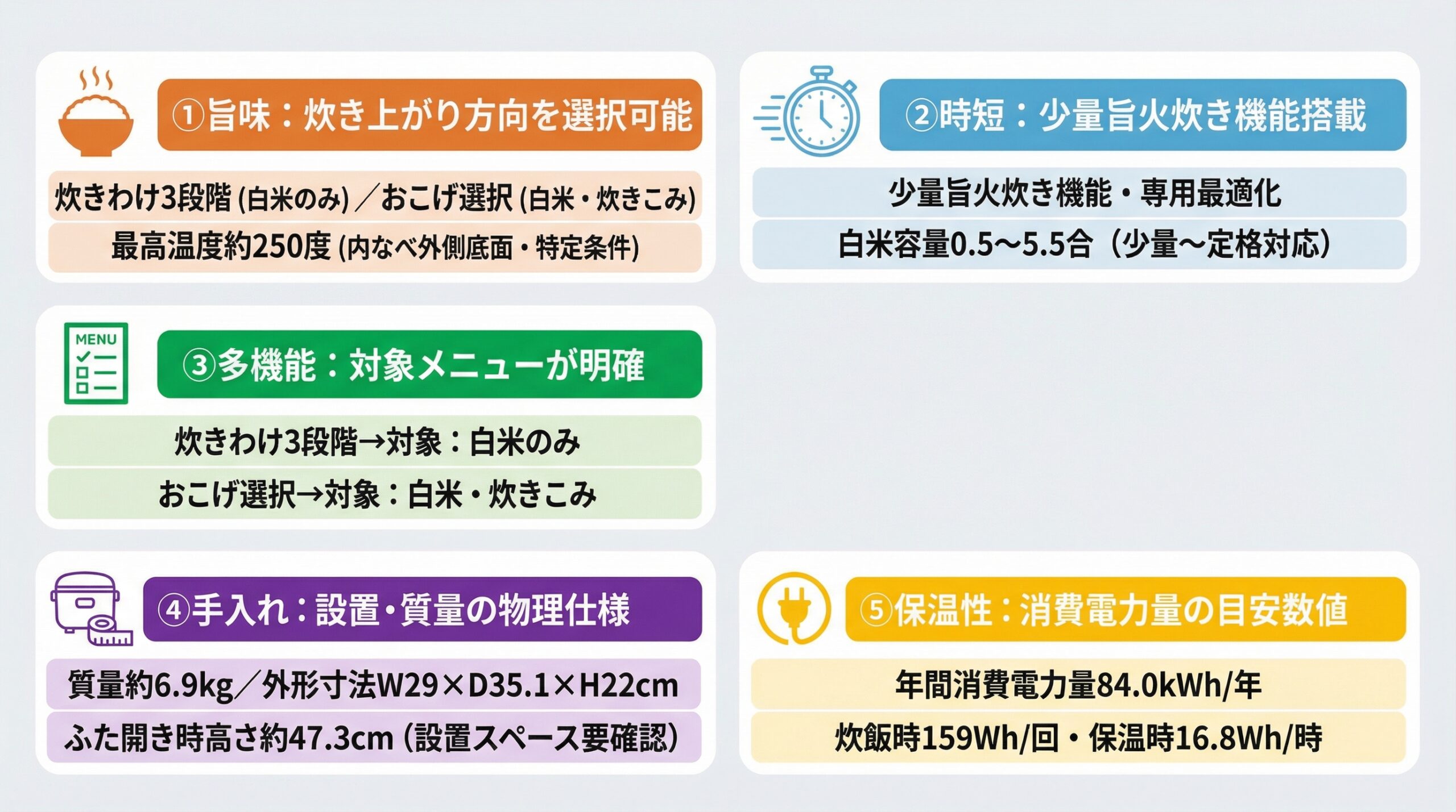 実用レビュー要点まとめ