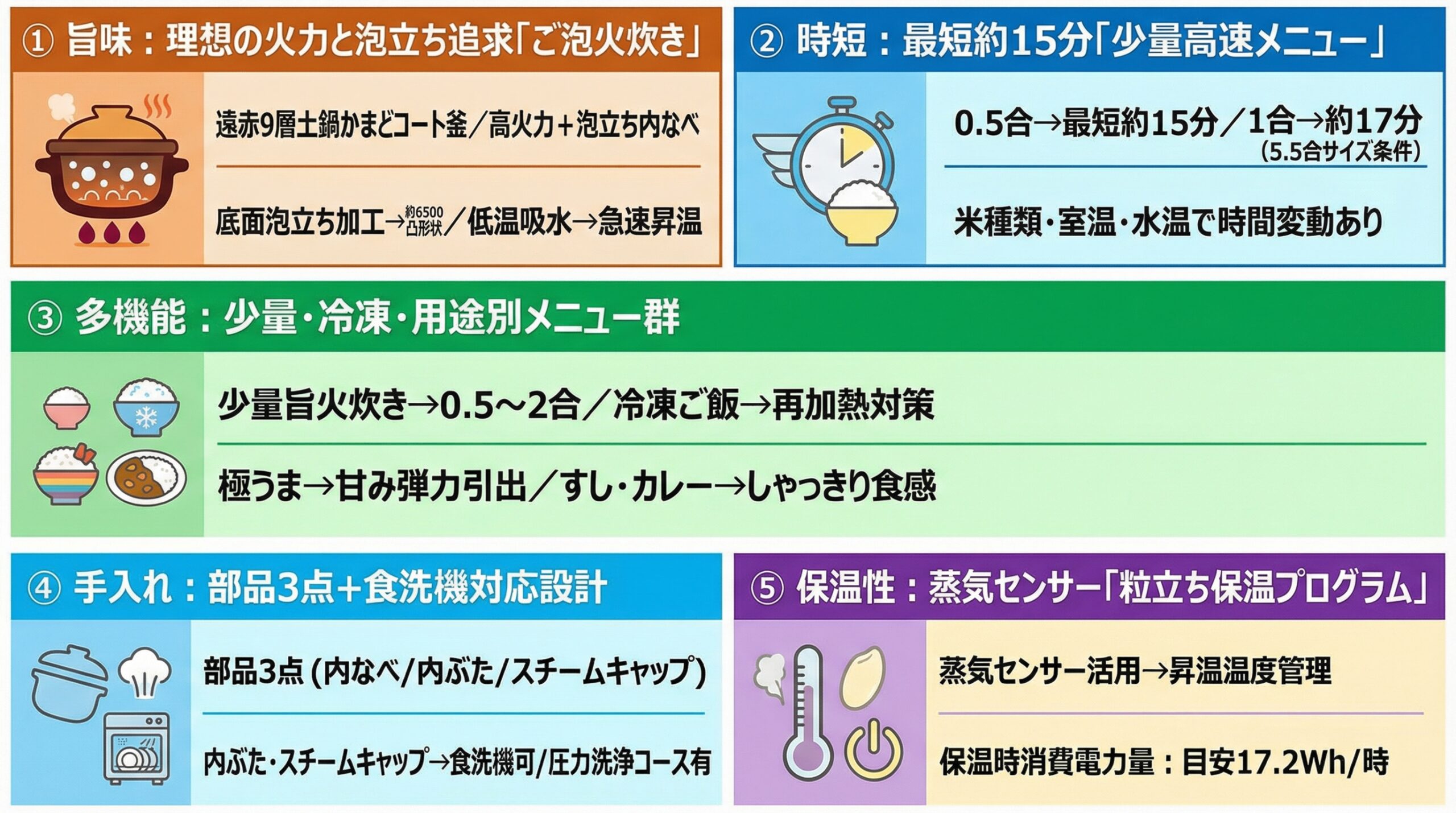 実用レビュー要点まとめ