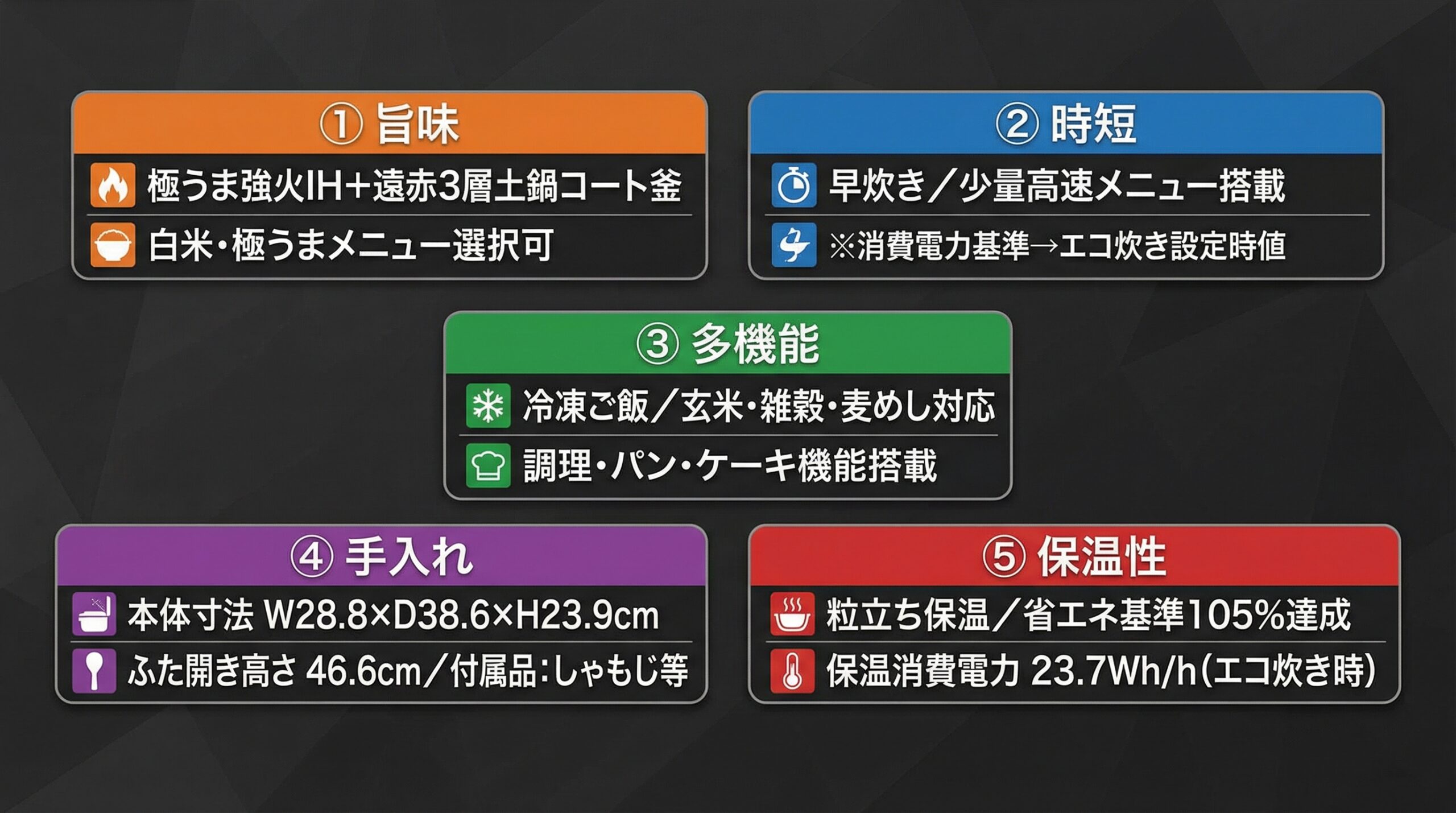 実用レビュー要点まとめ