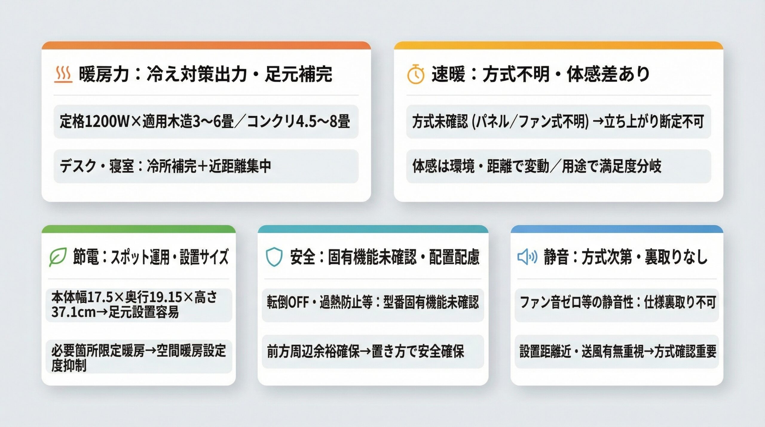 実用レビュー要点まとめ