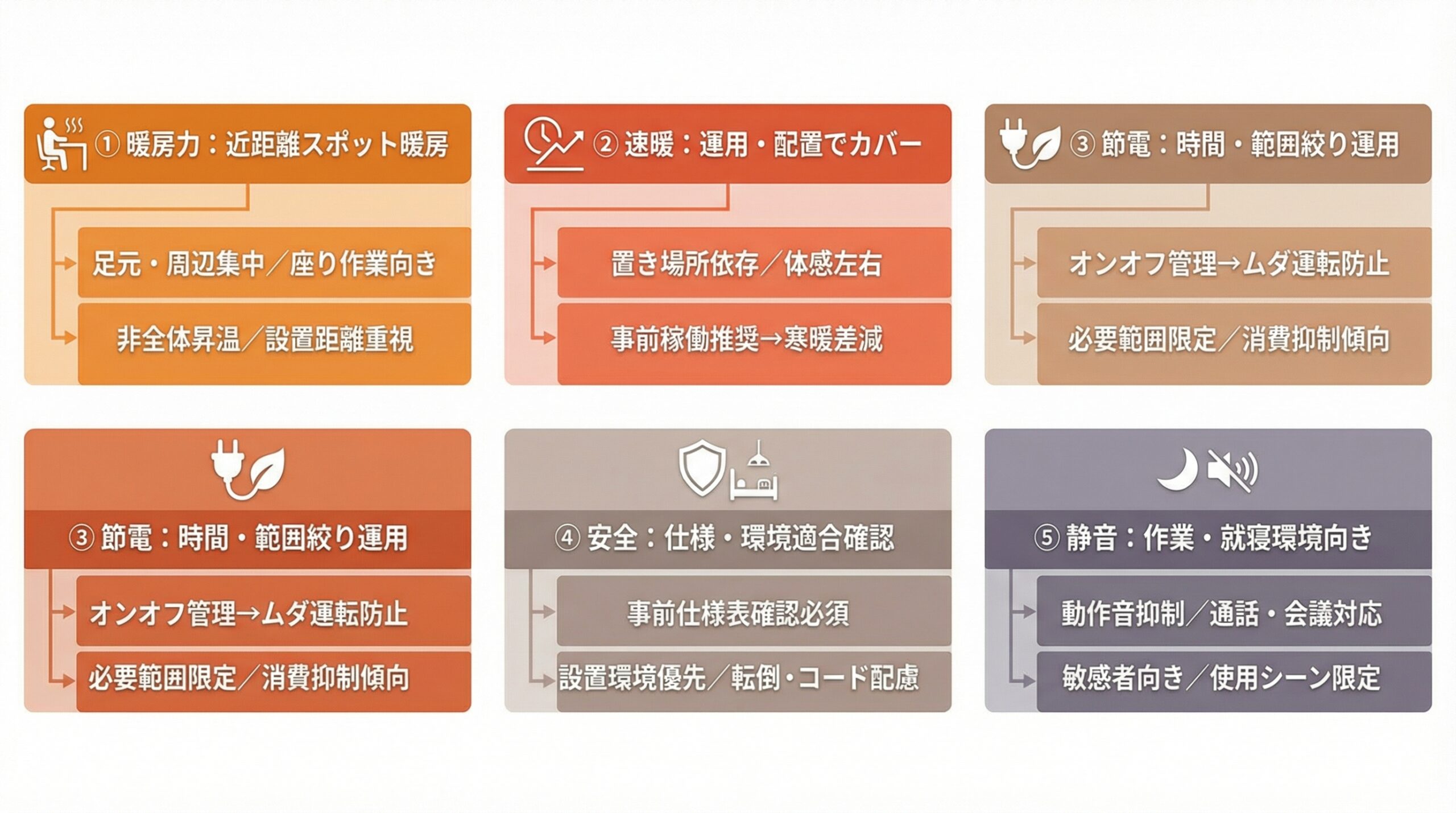 実用レビュー要点まとめ