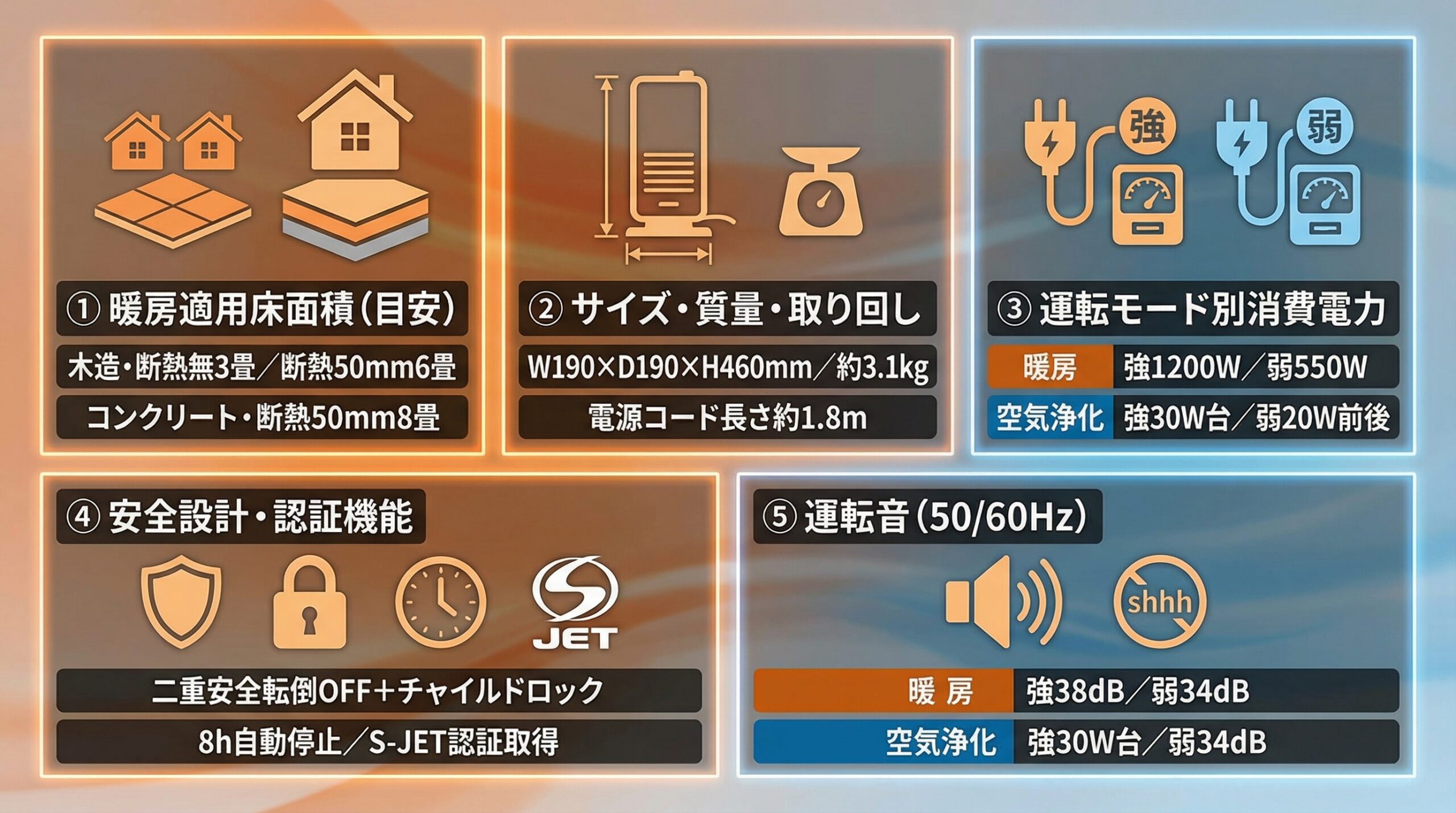 実用レビュー要点まとめ