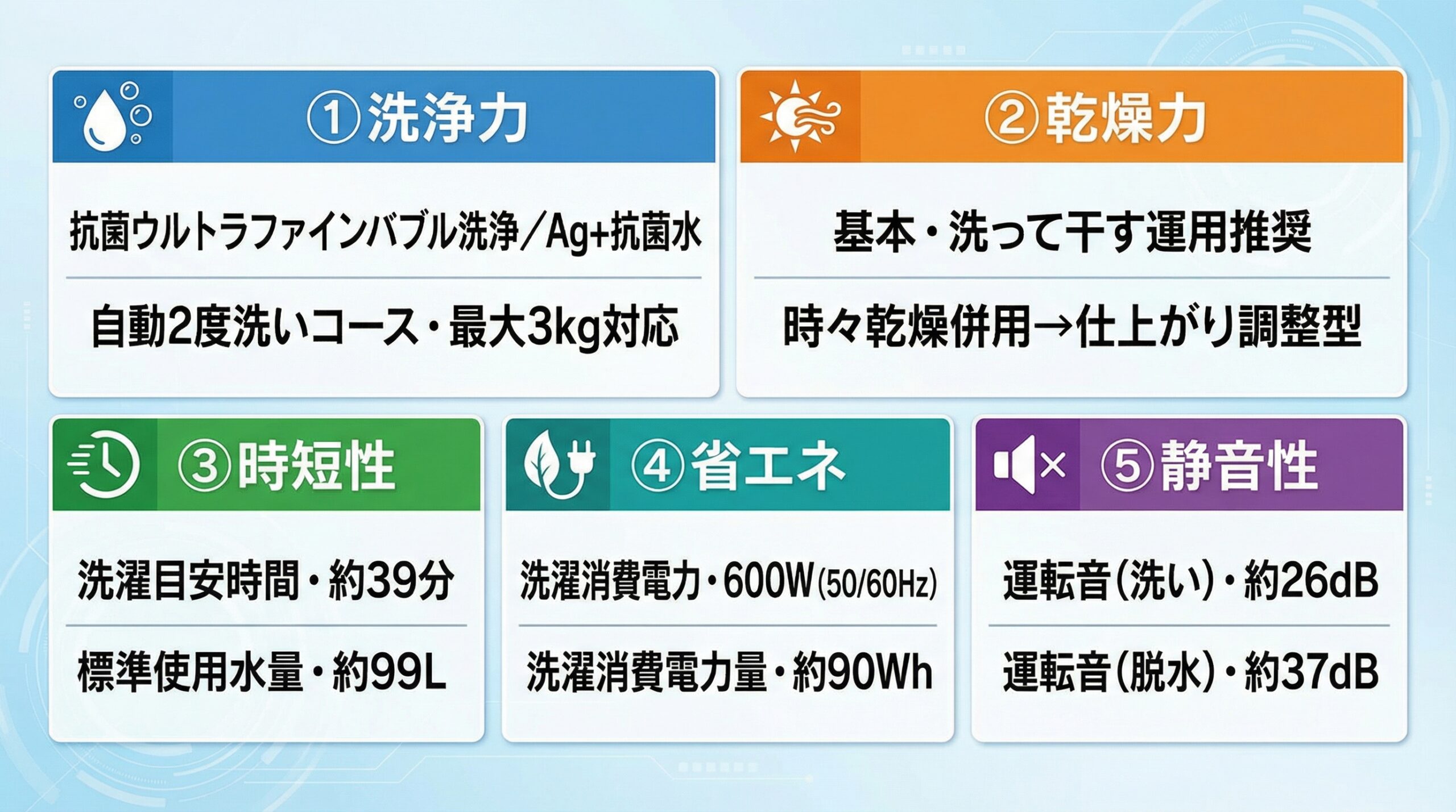 実用レビュー要点まとめ