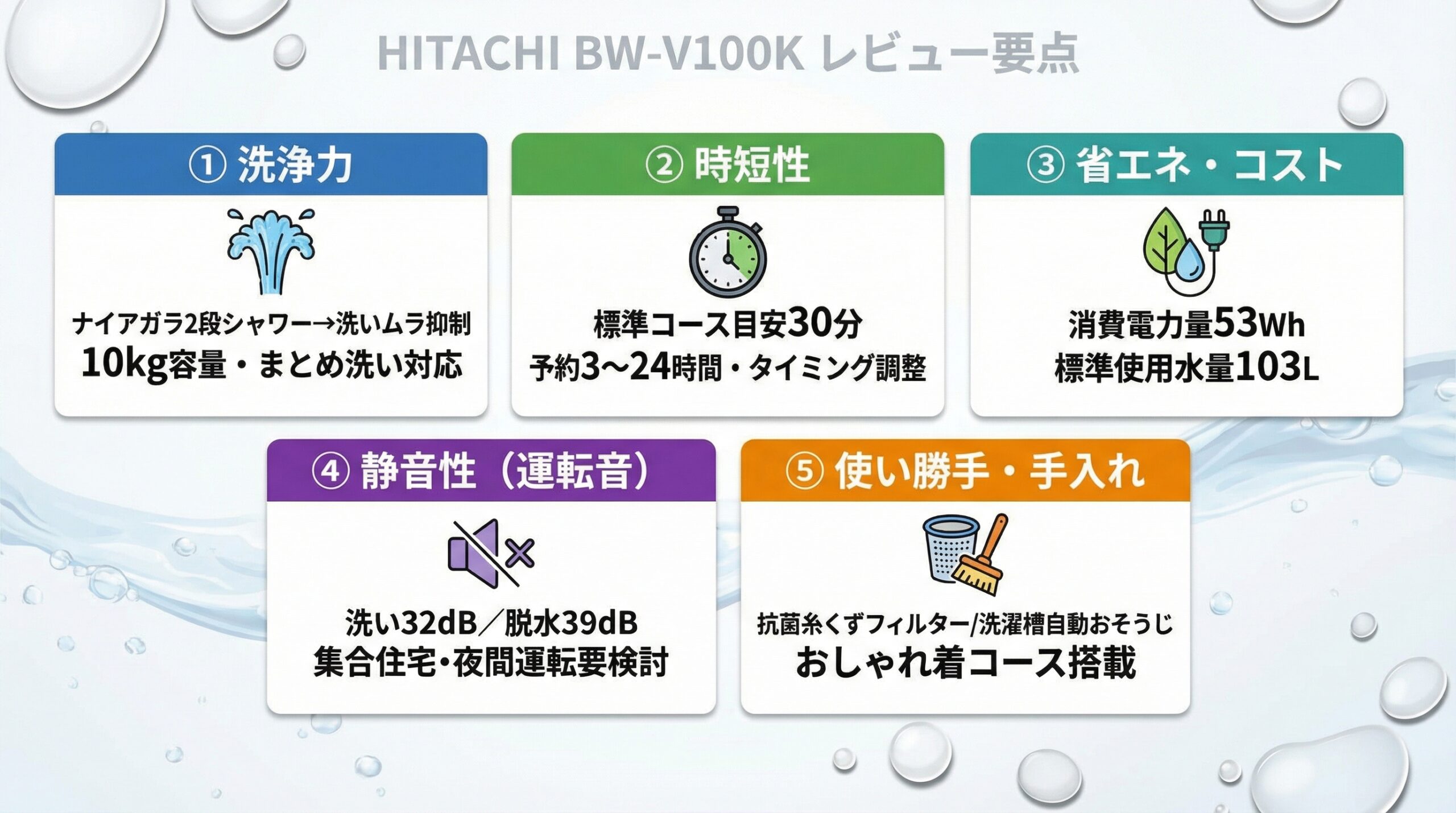 実用レビュー要点まとめ