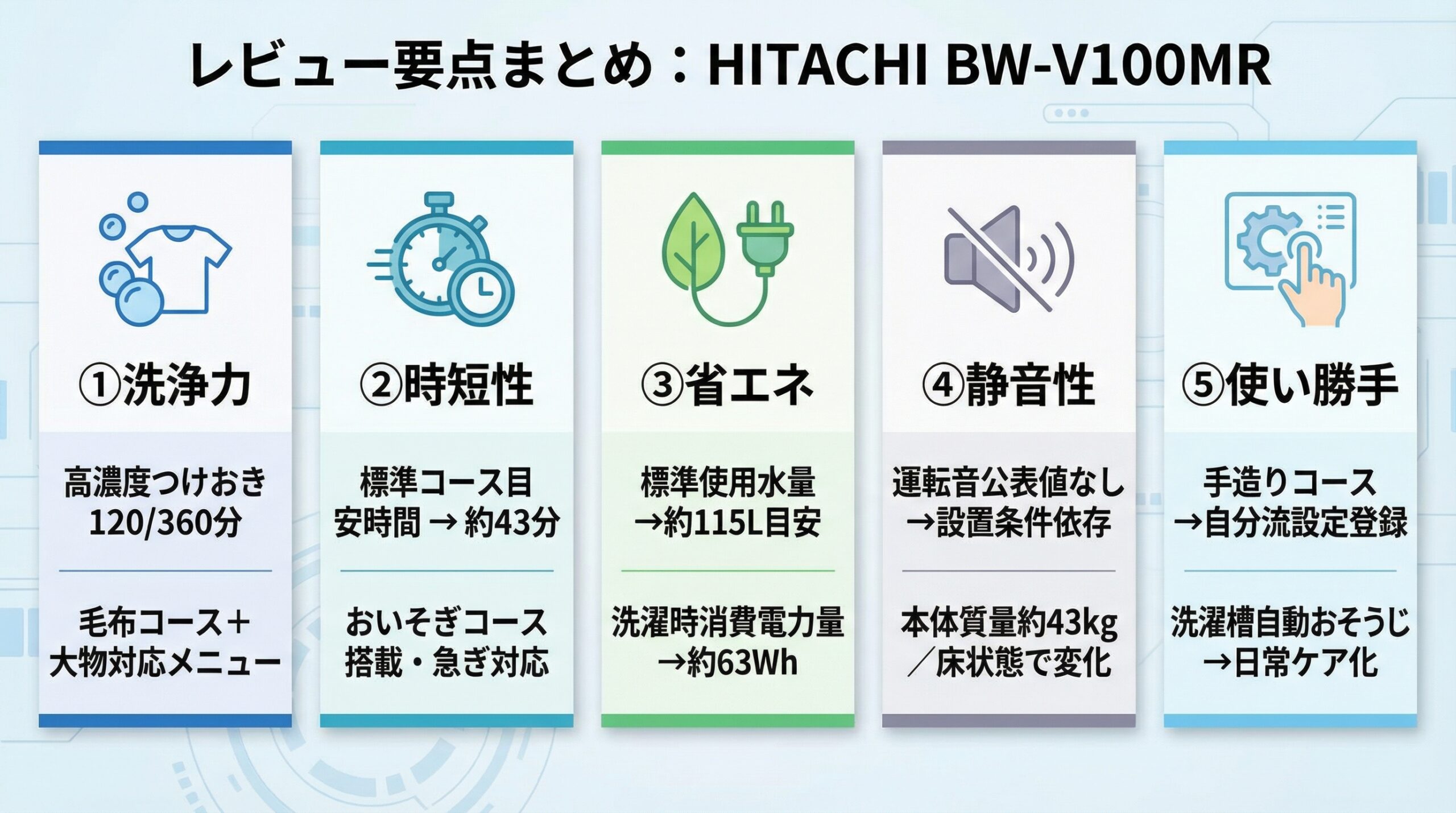 実用レビュー要点まとめ
