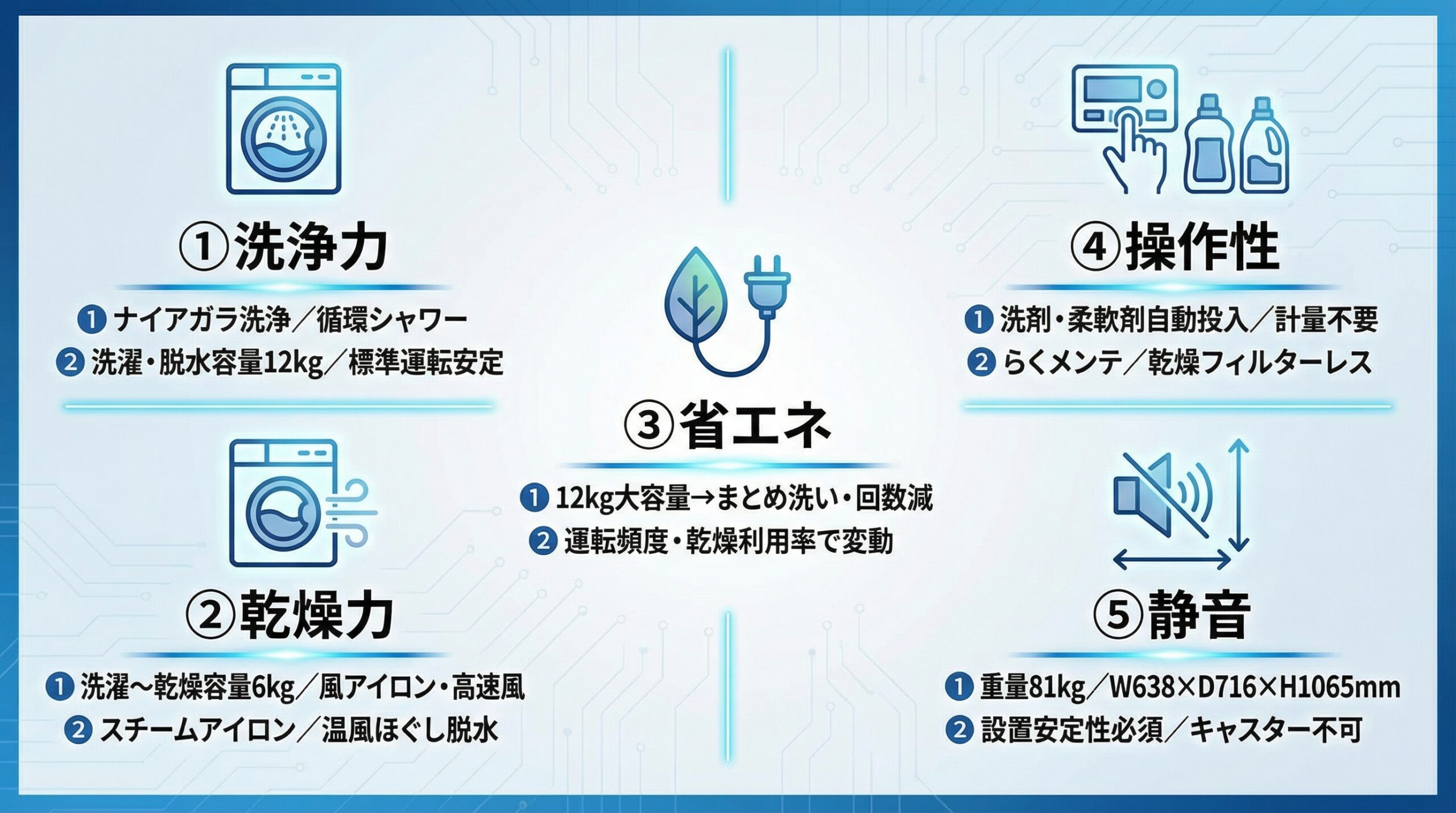 実用レビュー要点まとめ