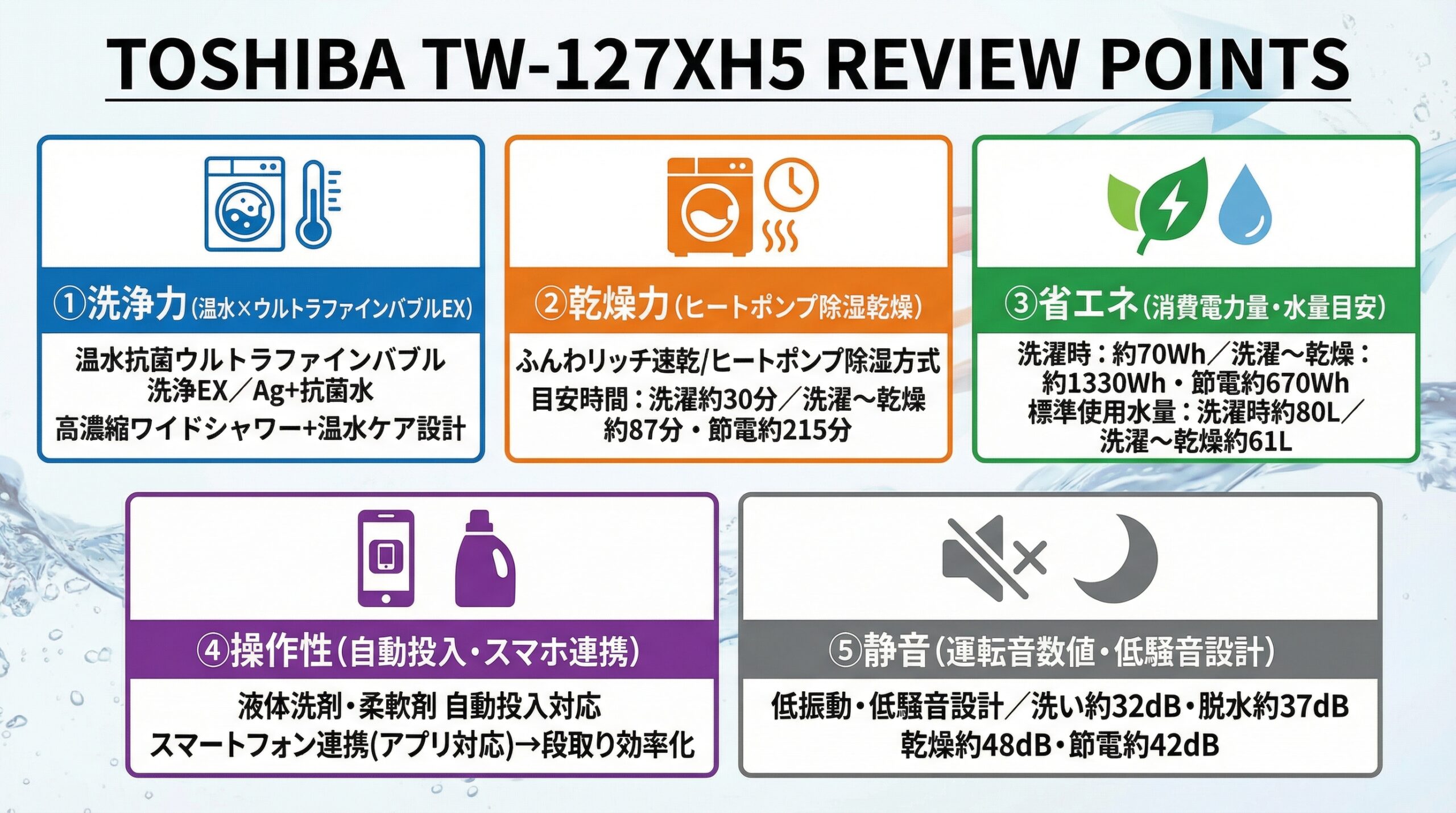 実用レビュー要点まとめ