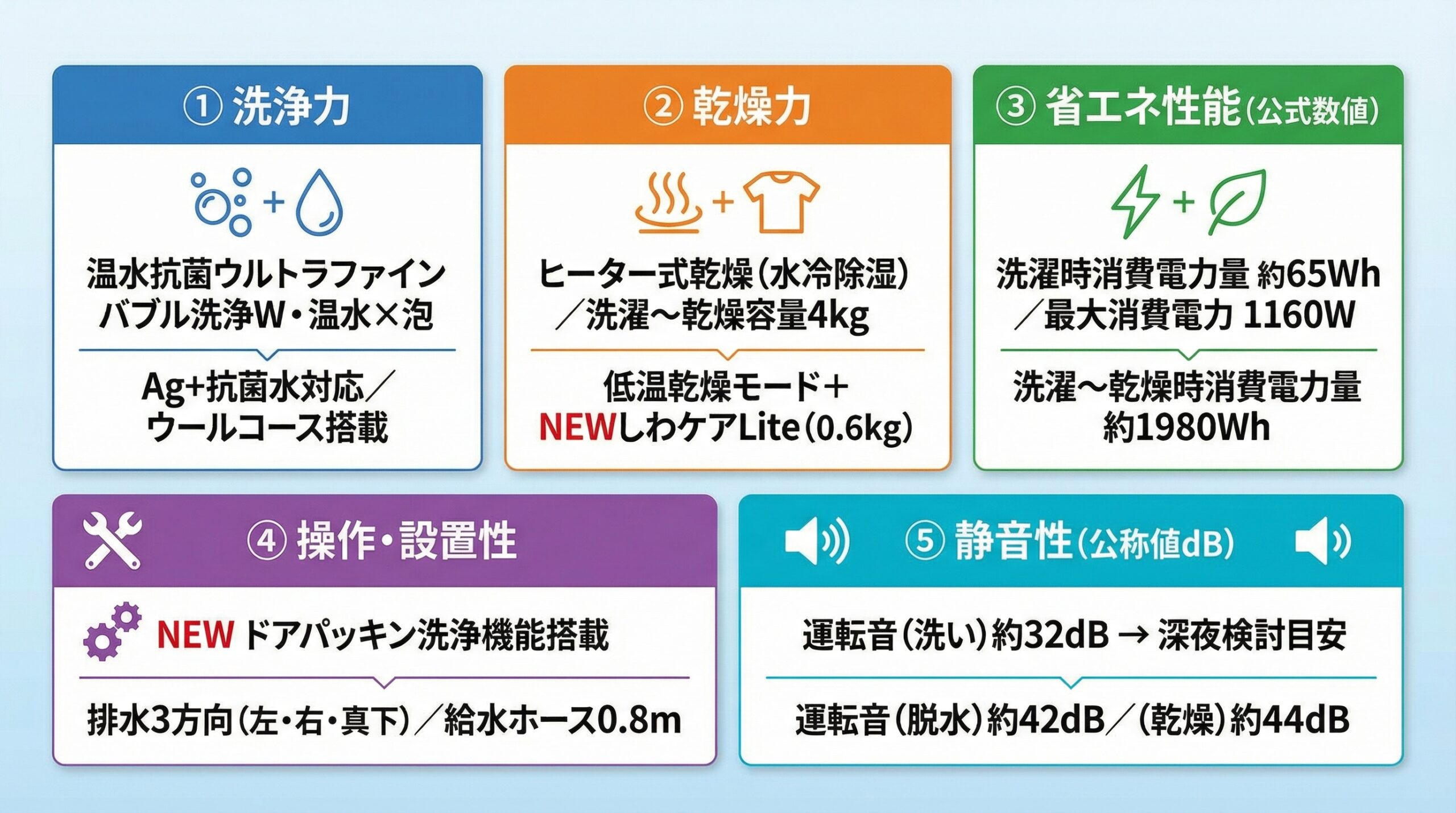 実用レビュー要点まとめ