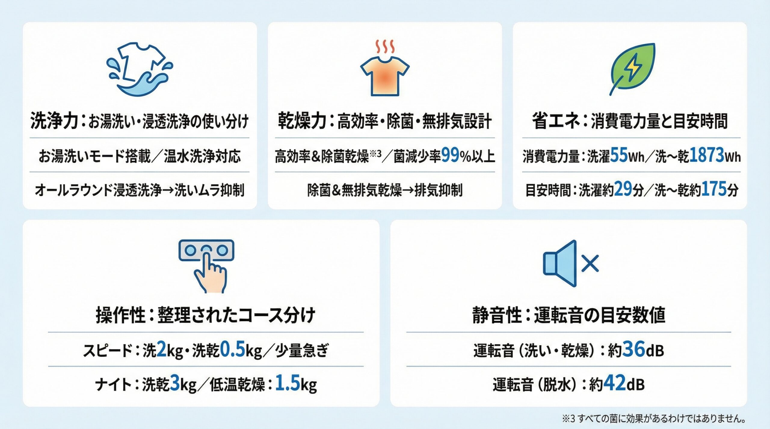 実用レビュー要点まとめ