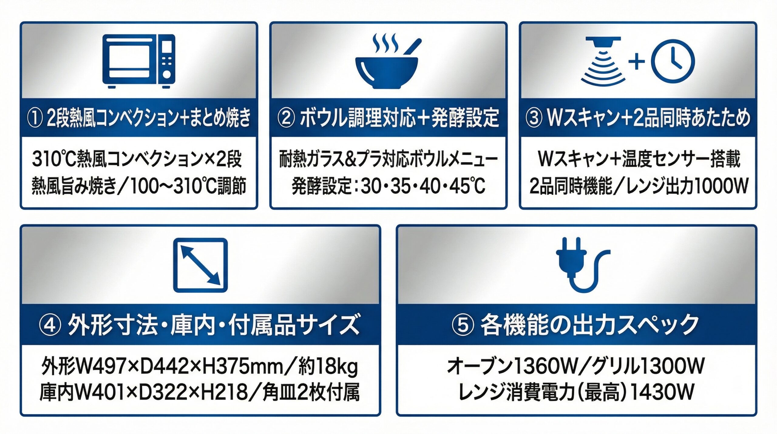 実用レビュー要点まとめ