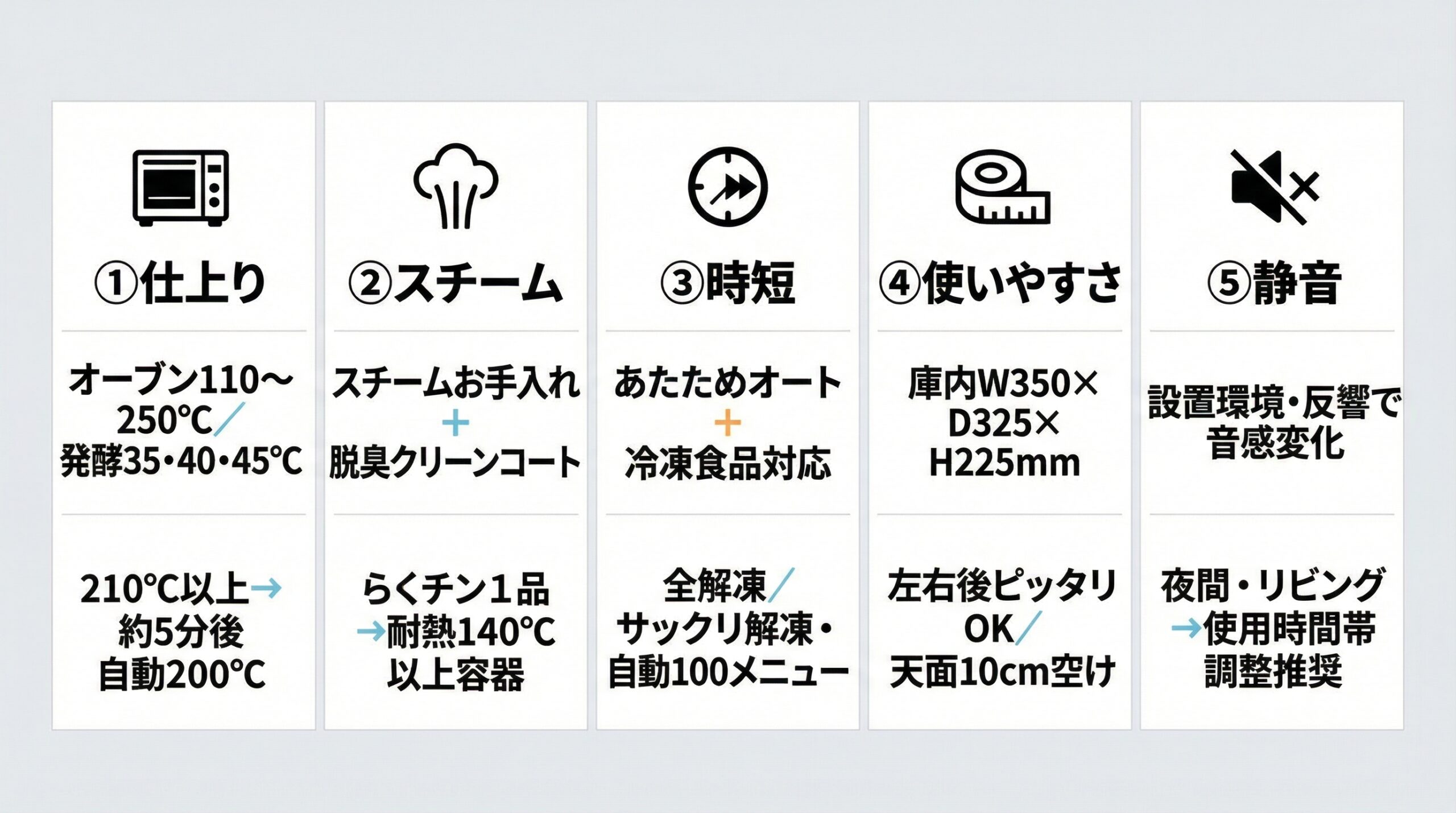 実用レビュー要点まとめ