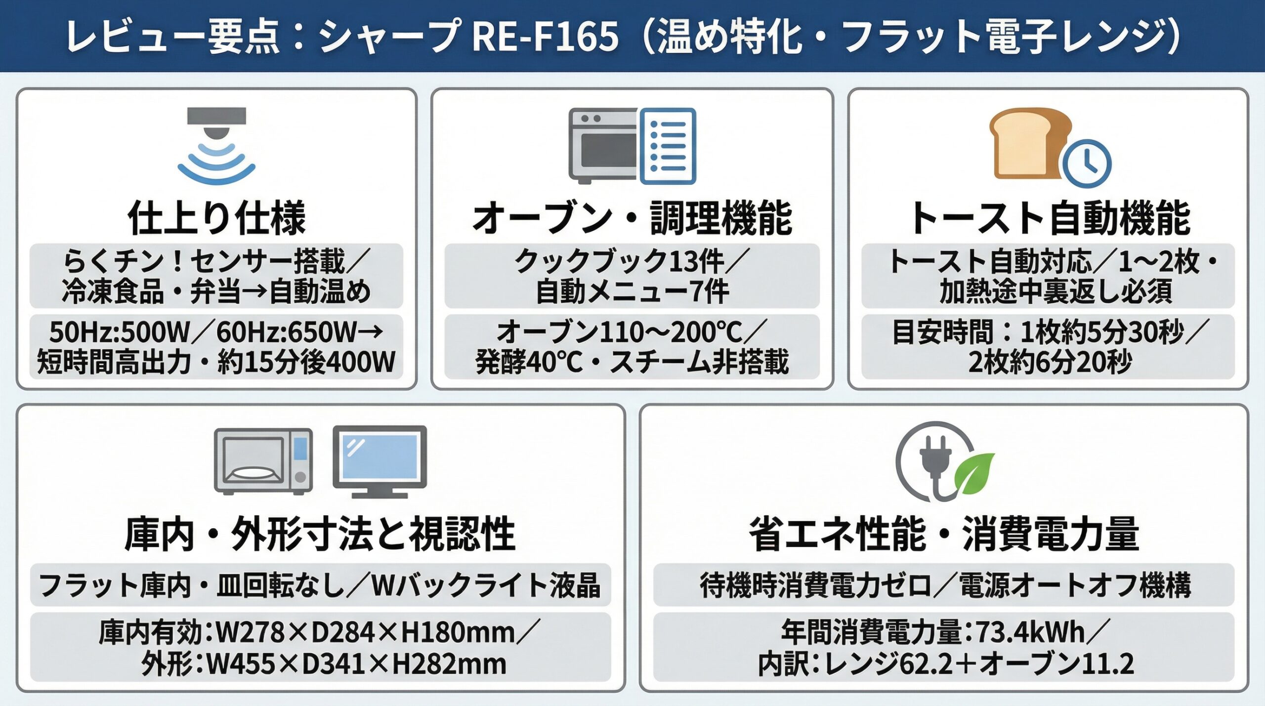 実用レビュー要点まとめ