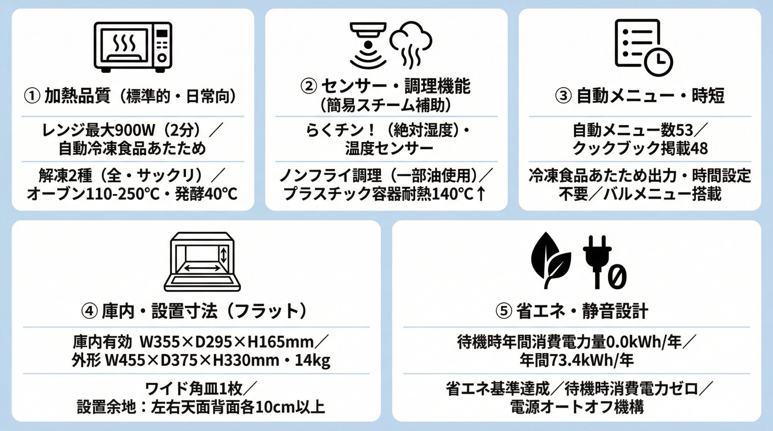 実用レビュー要点まとめ