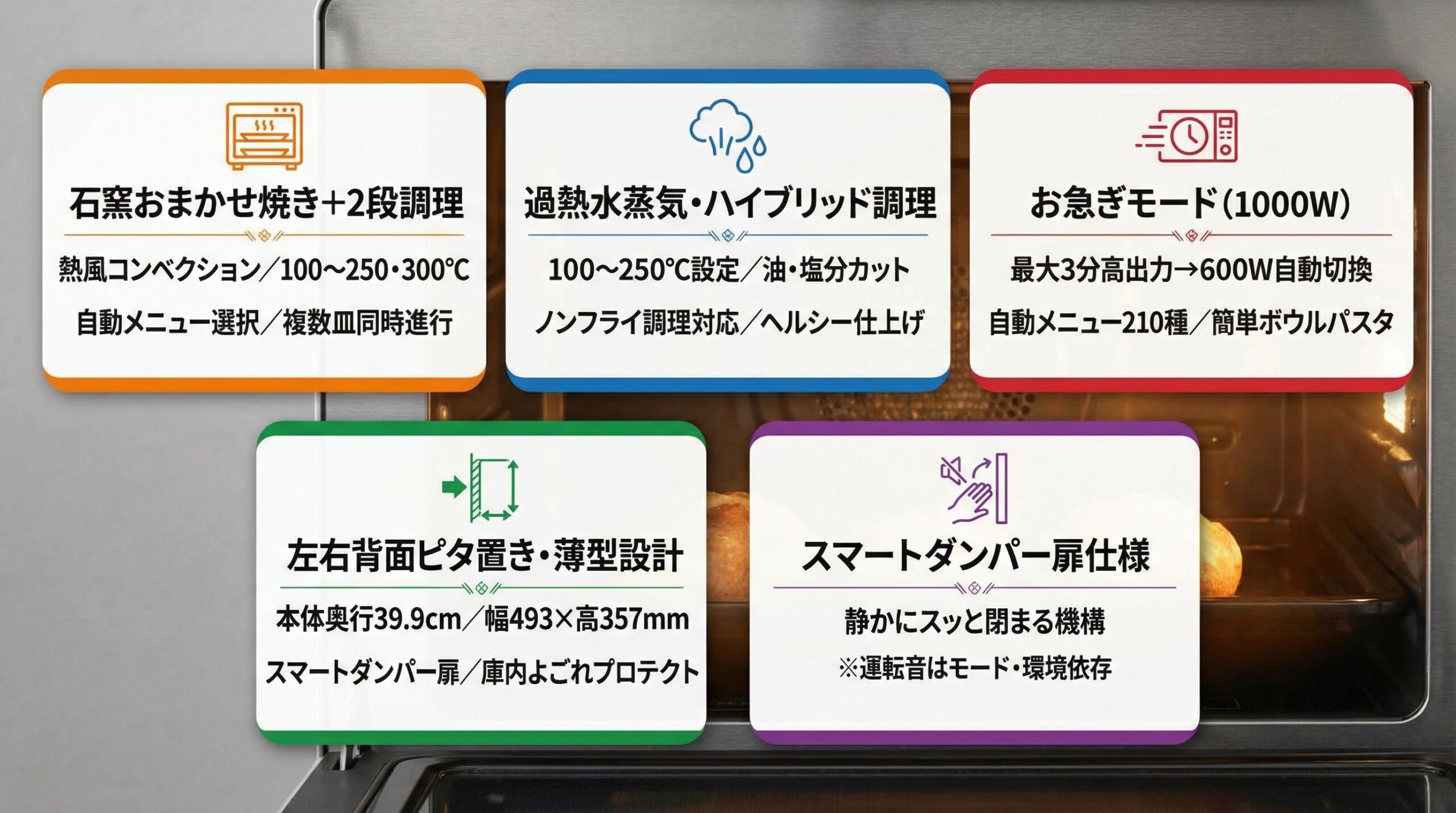 実用レビュー要点まとめ