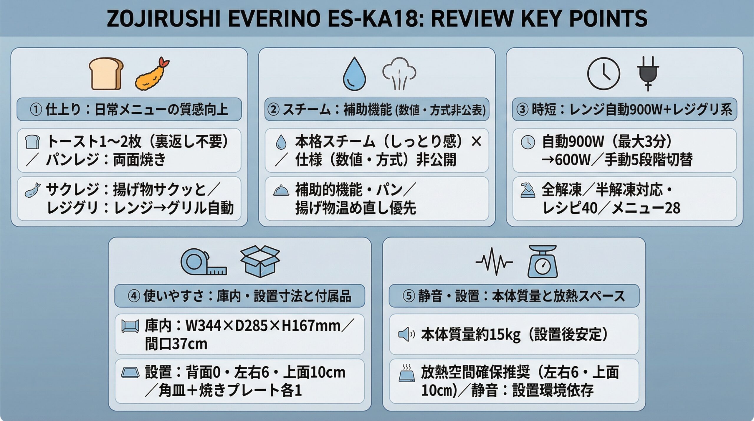 実用レビュー要点まとめ