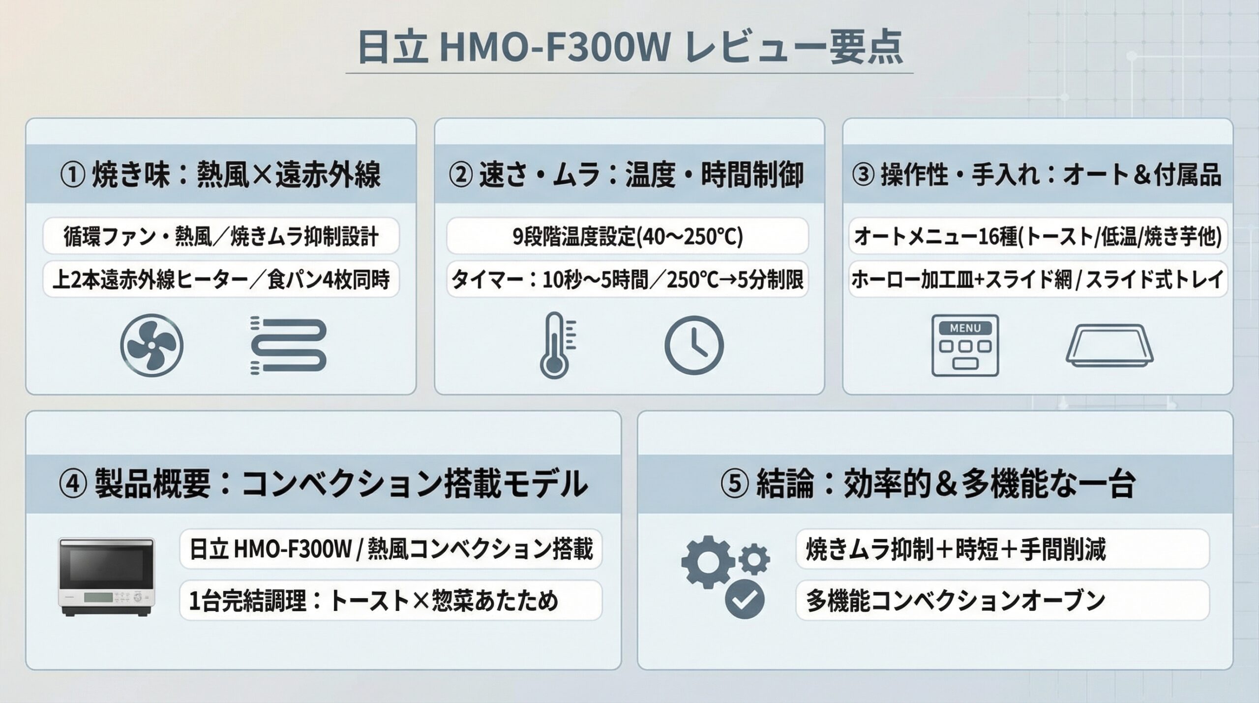 実用レビュー要点まとめ