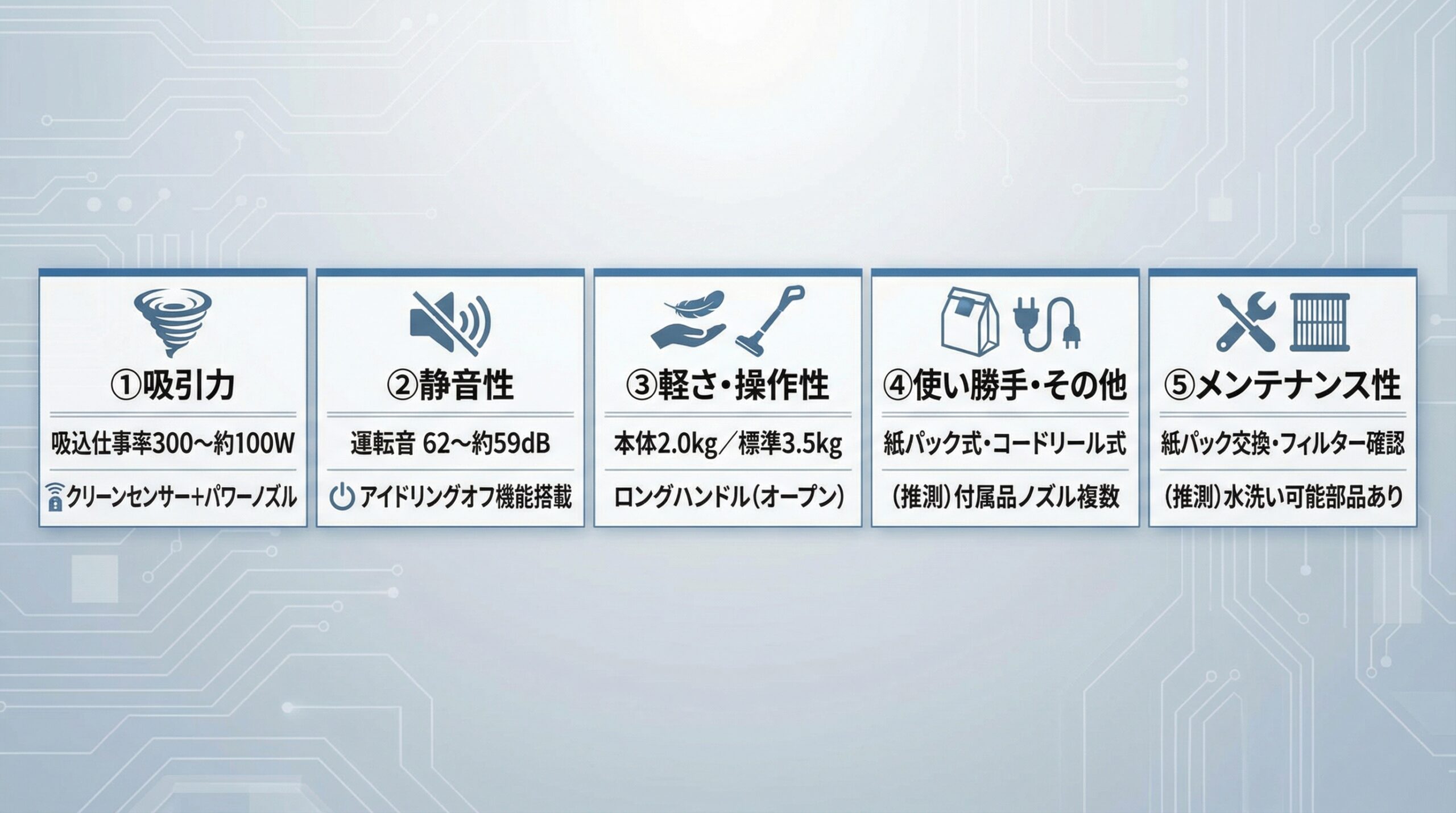 実用レビュー要点まとめ