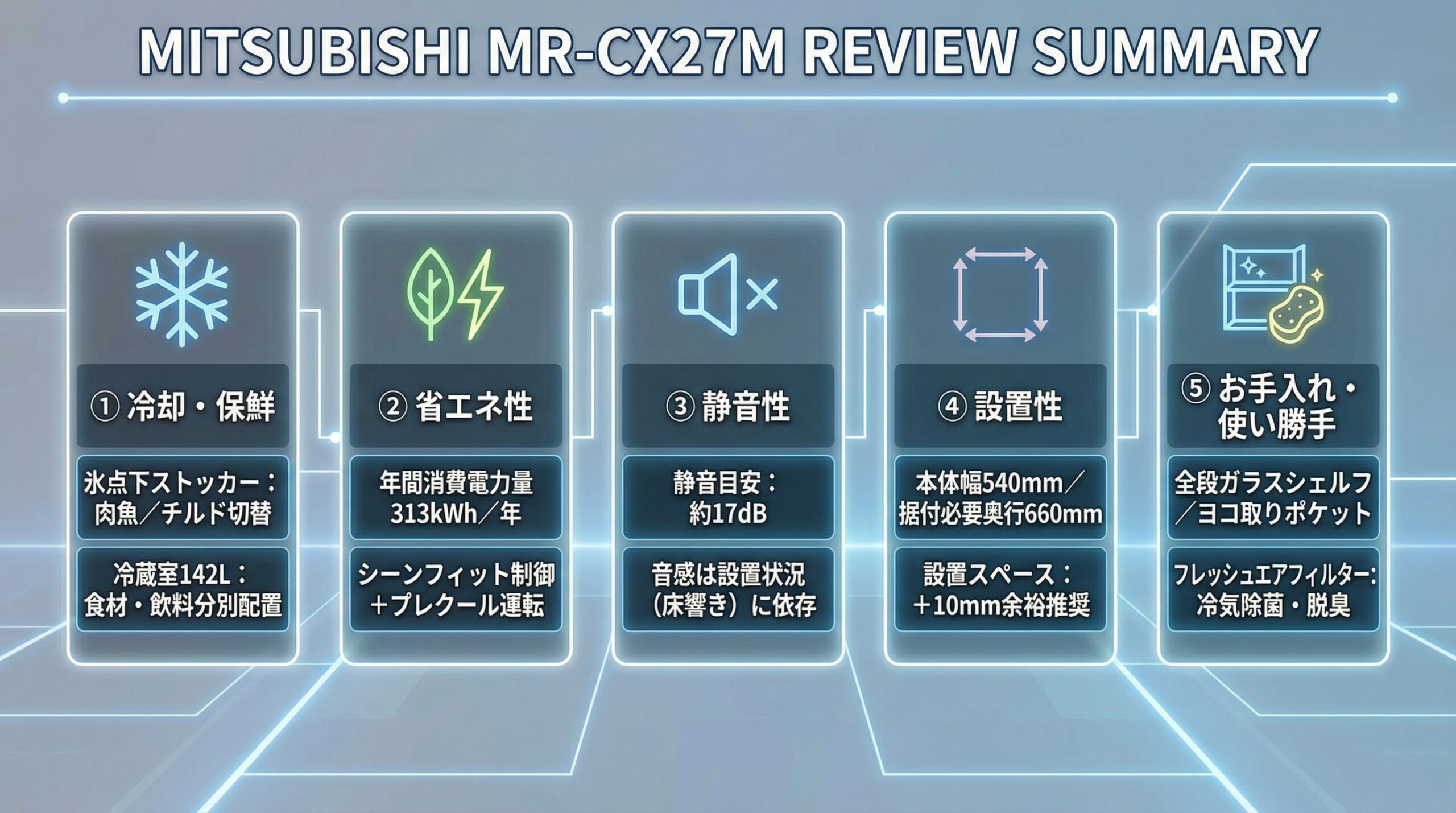 実用レビュー要点まとめ