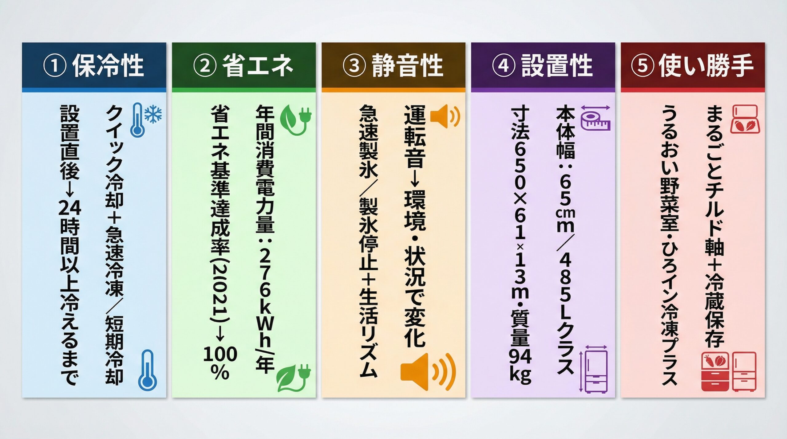 実用レビュー要点まとめ