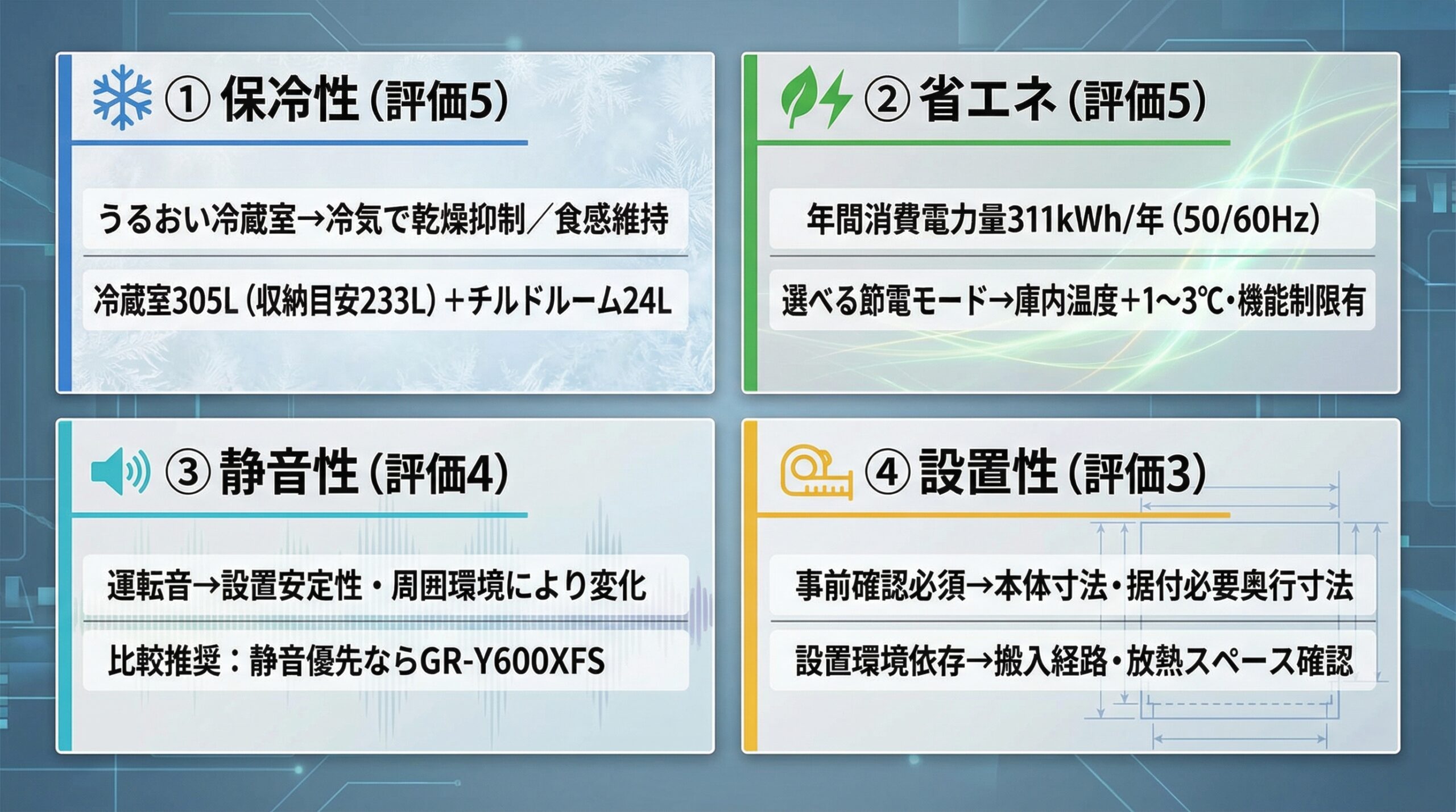 実用レビュー要点まとめ