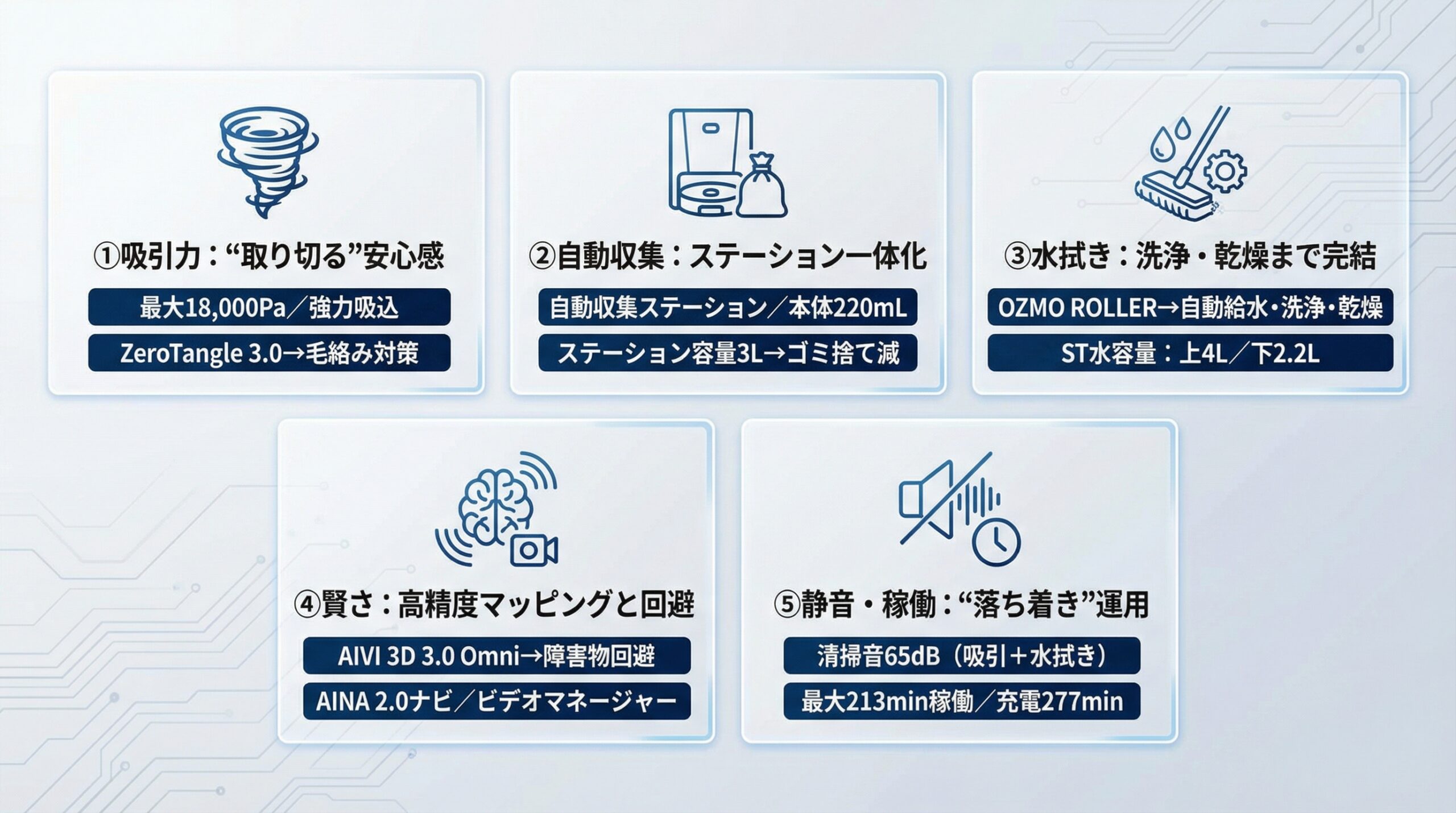 実用レビュー要点まとめ