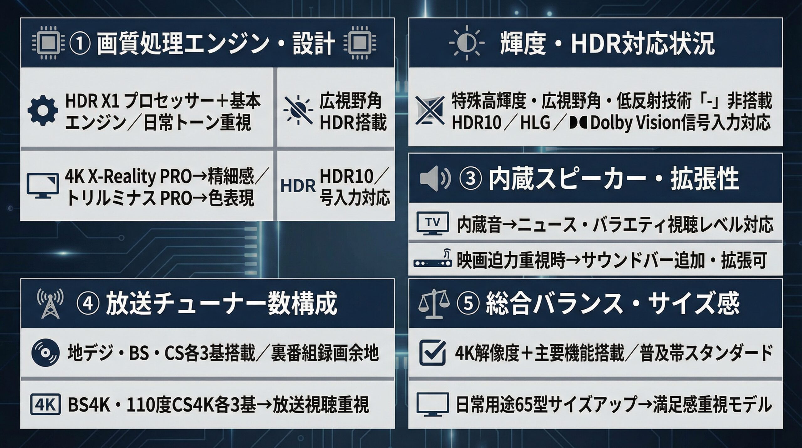 実用レビュー要点まとめ