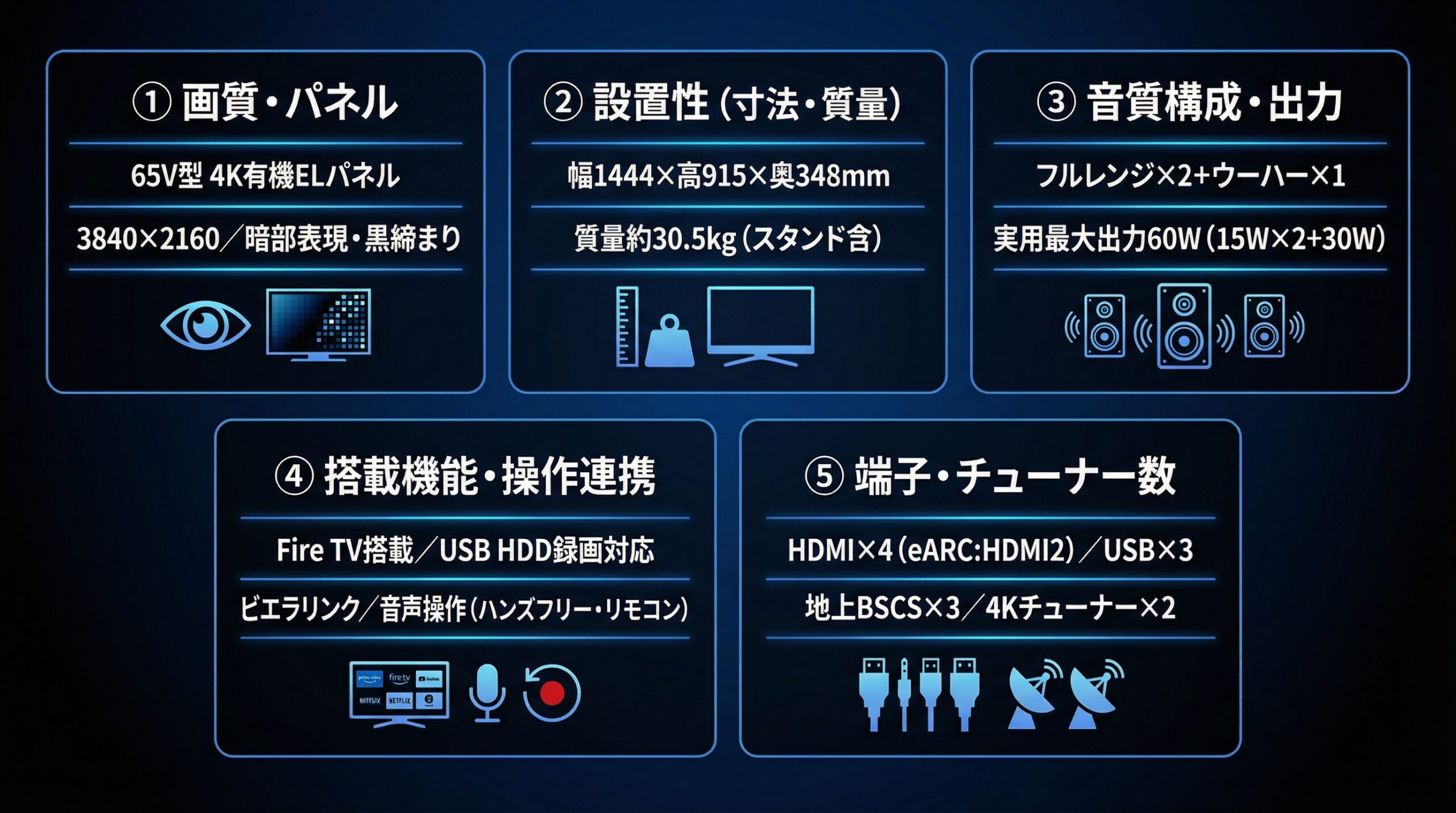 実用レビュー要点まとめ