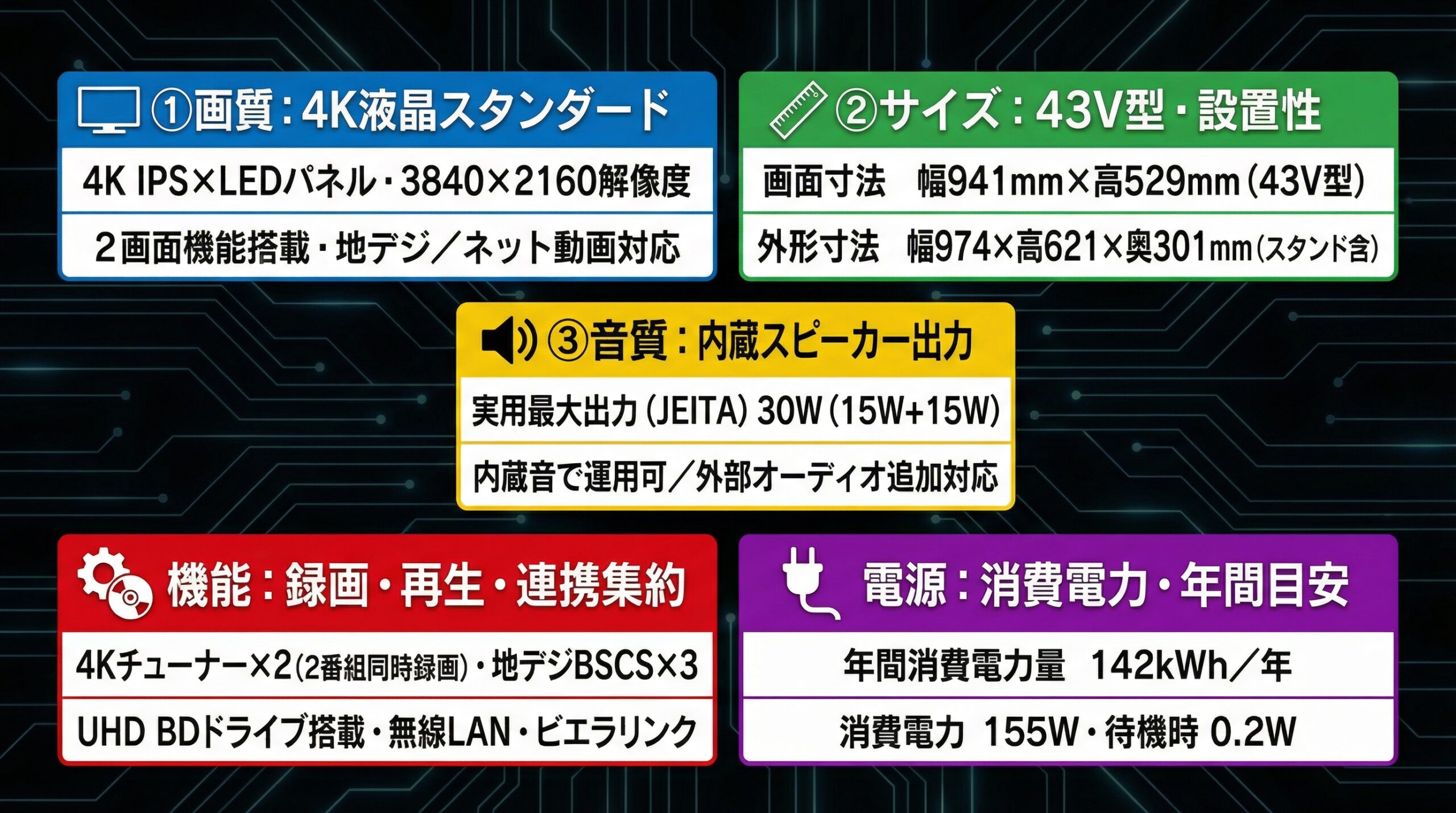 実用レビュー要点まとめ