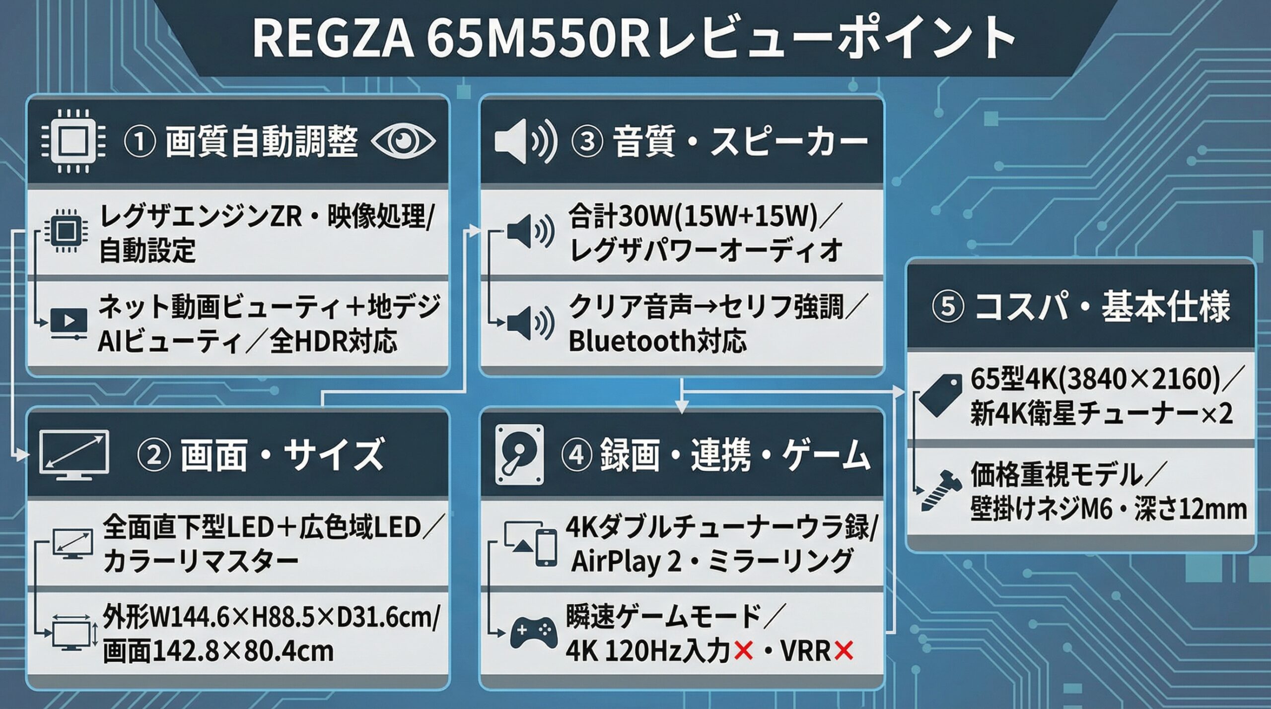 実用レビュー要点まとめ