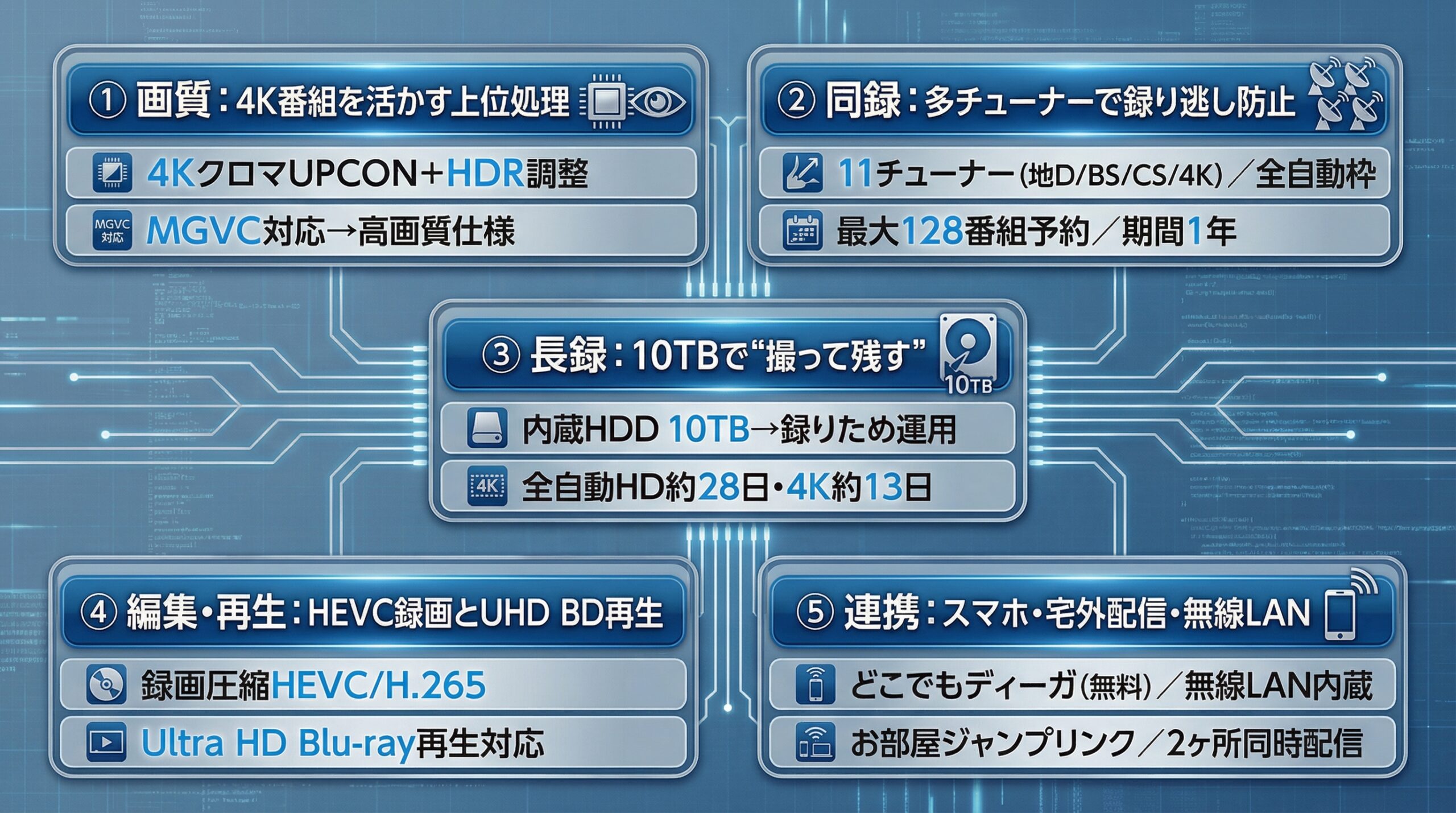 実用レビュー要点まとめ