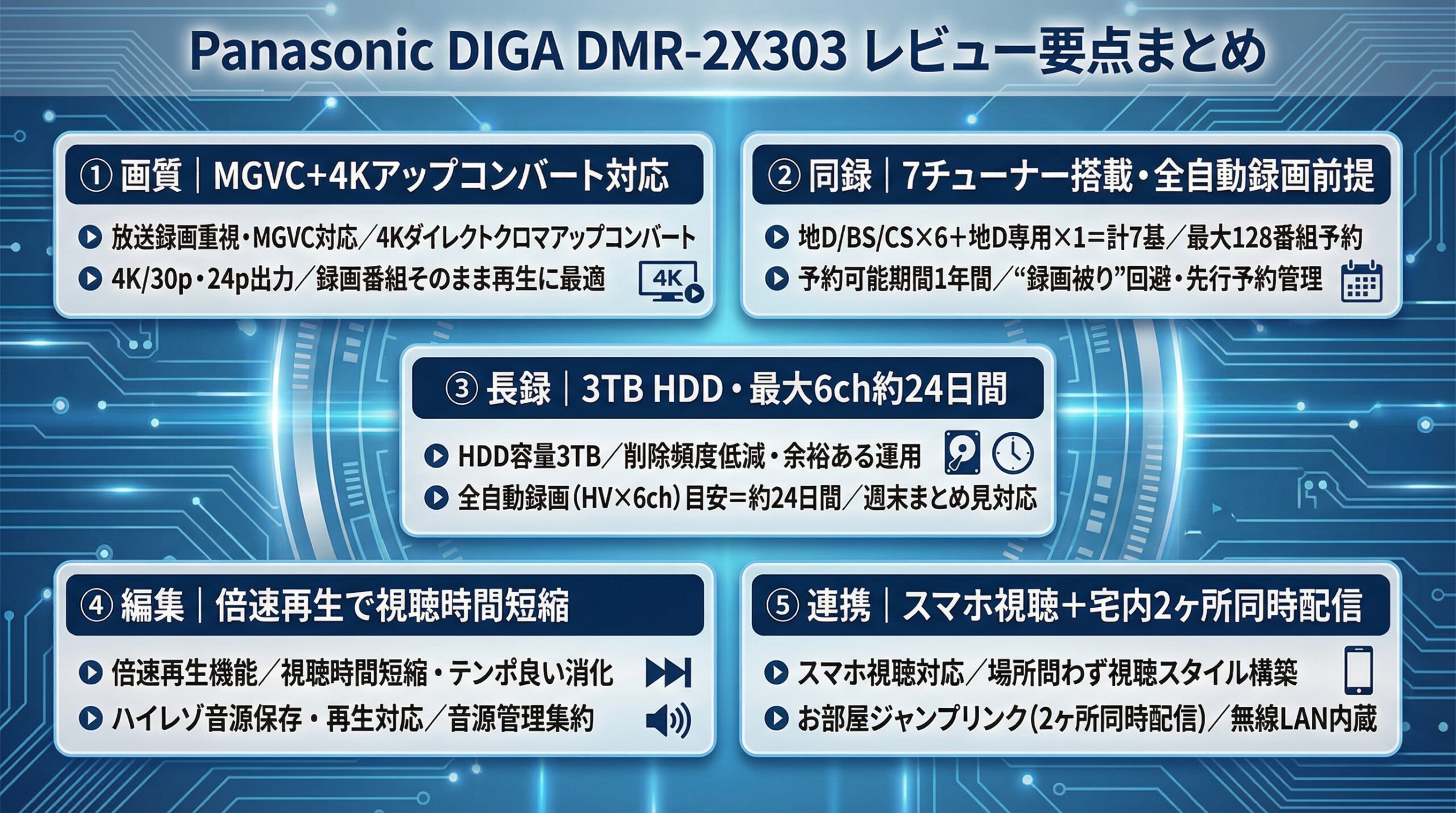 実用レビュー要点まとめ