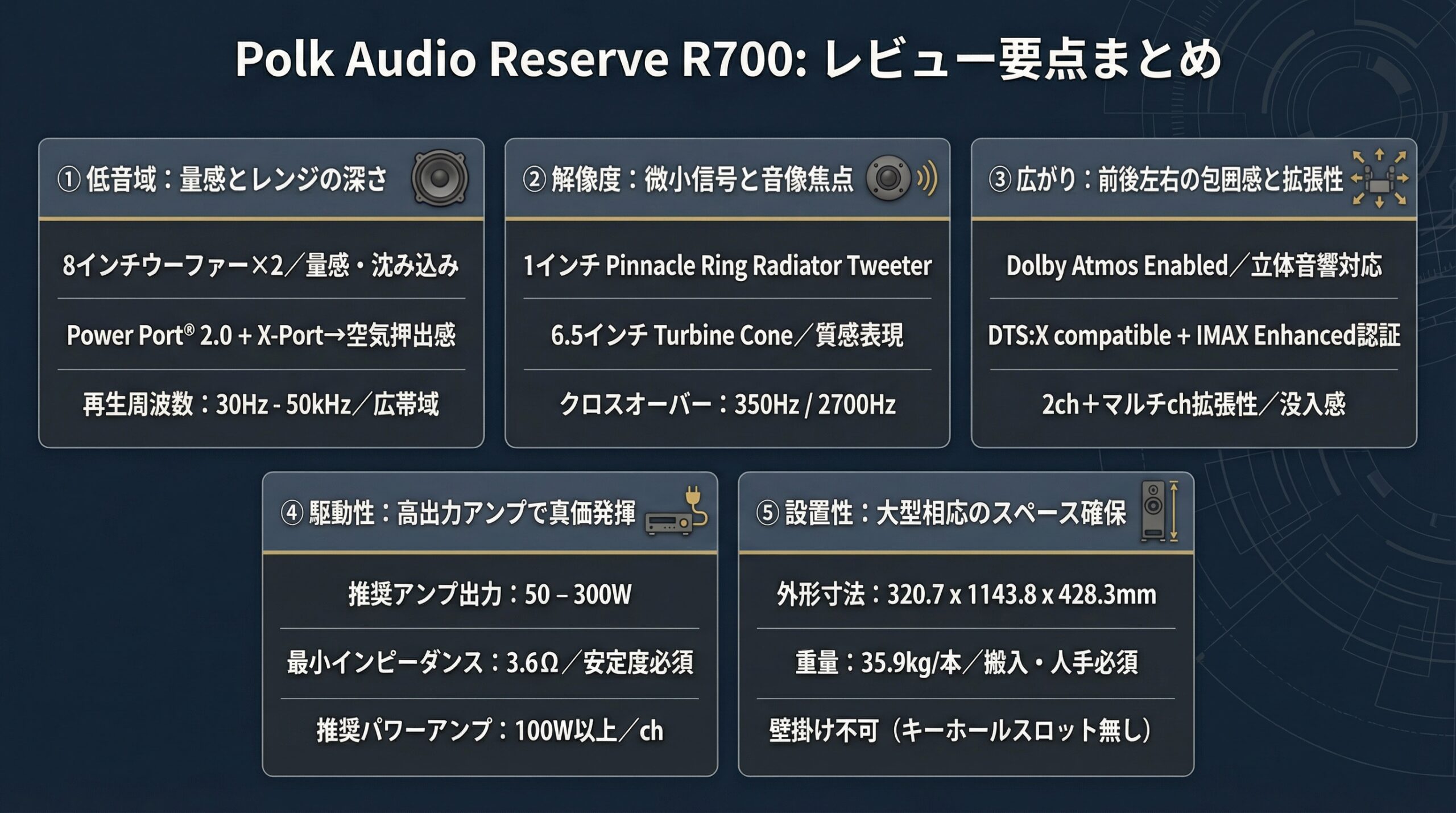 実用レビュー要点まとめ