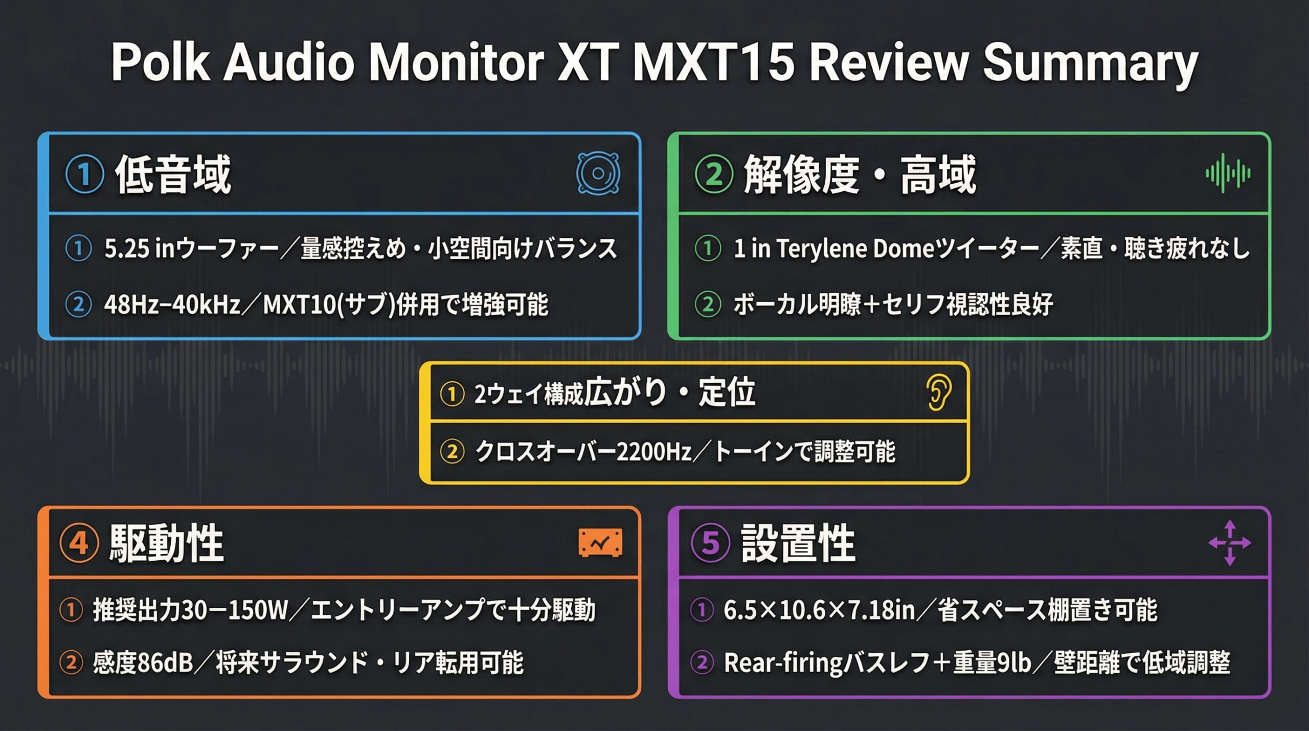 実用レビュー要点まとめ