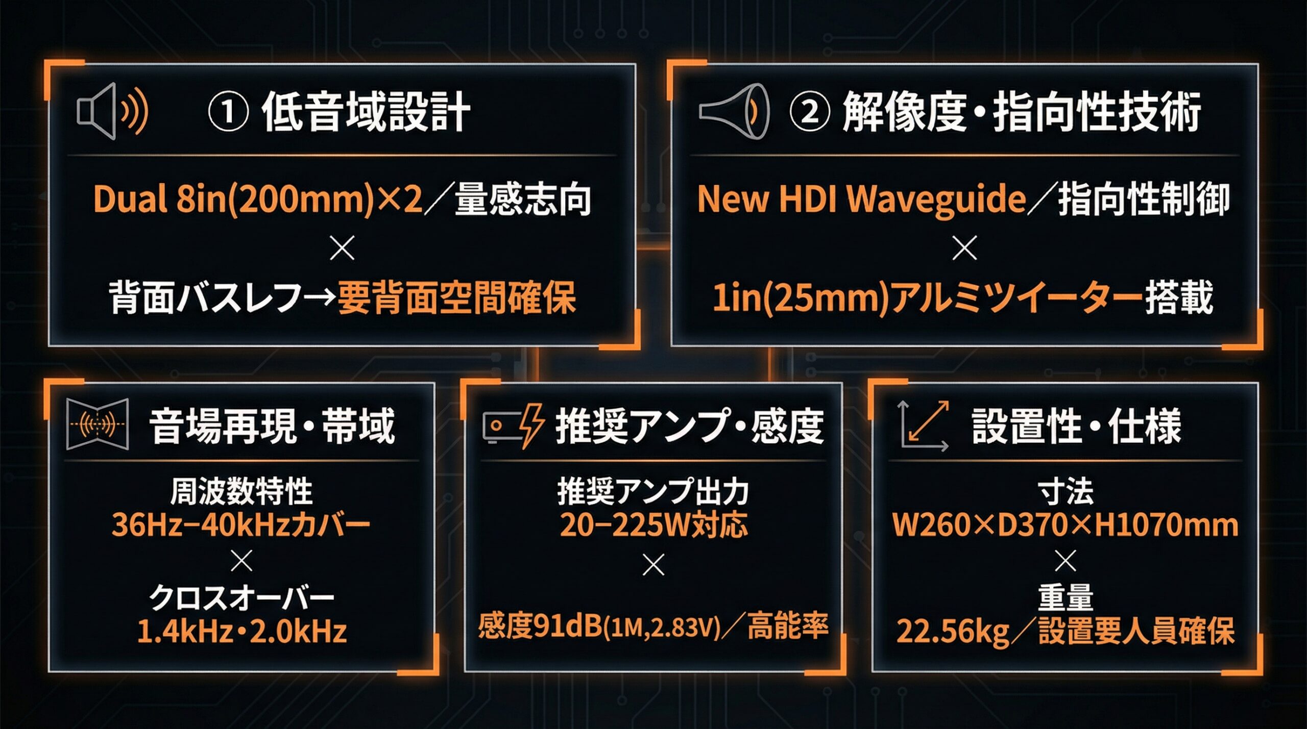 実用レビュー要点まとめ