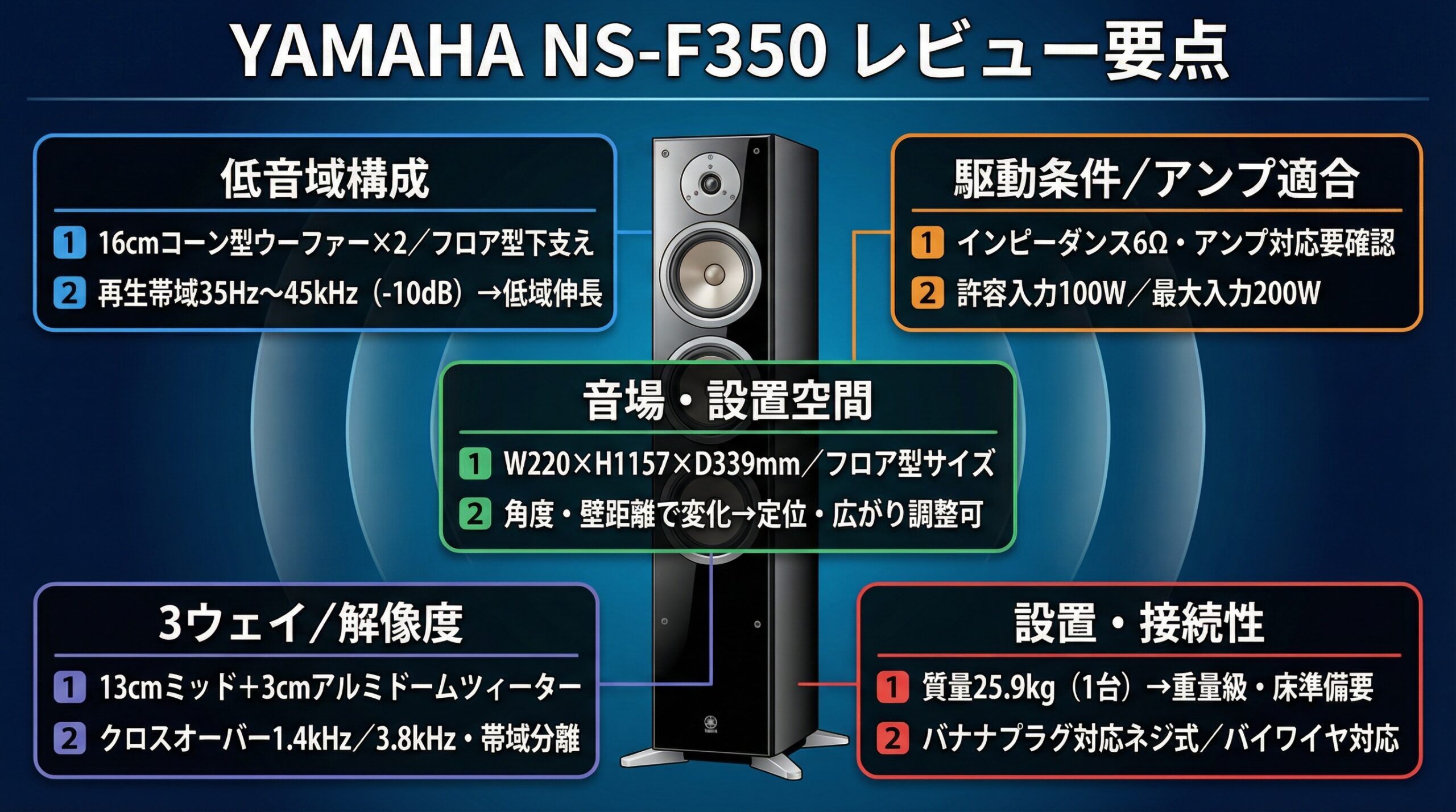 実用レビュー要点まとめ