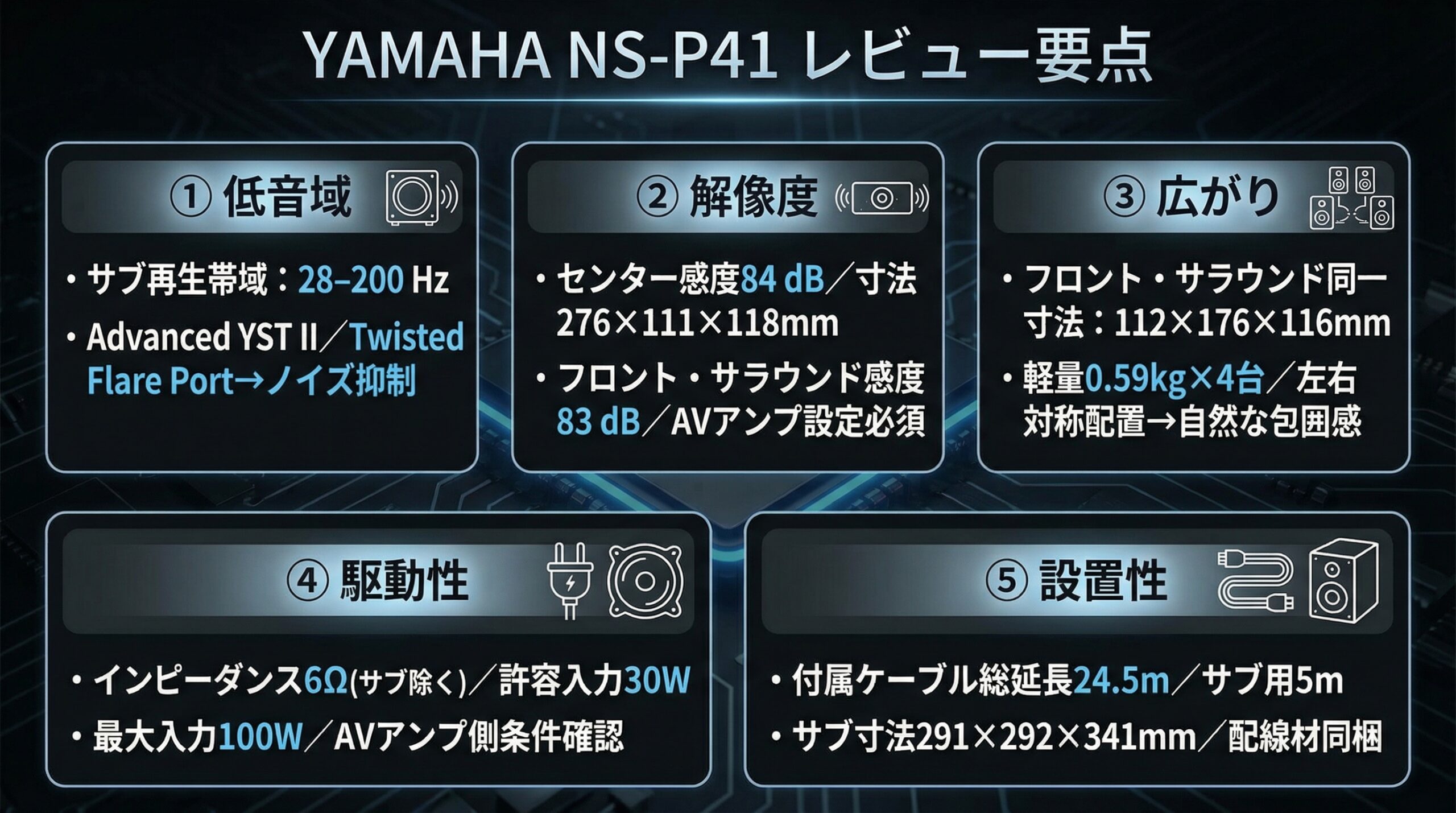 実用レビュー要点まとめ