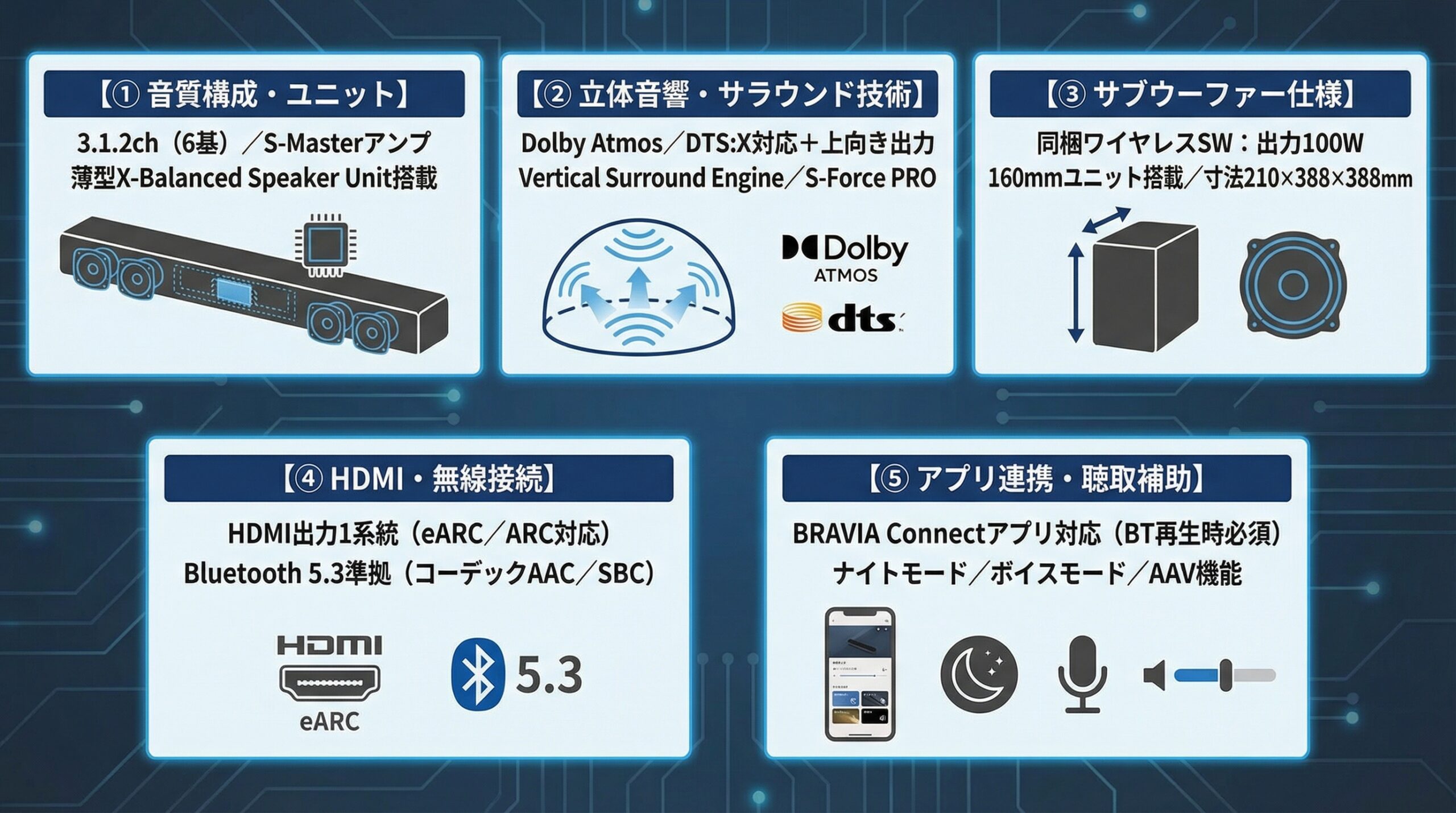 実用レビュー要点まとめ