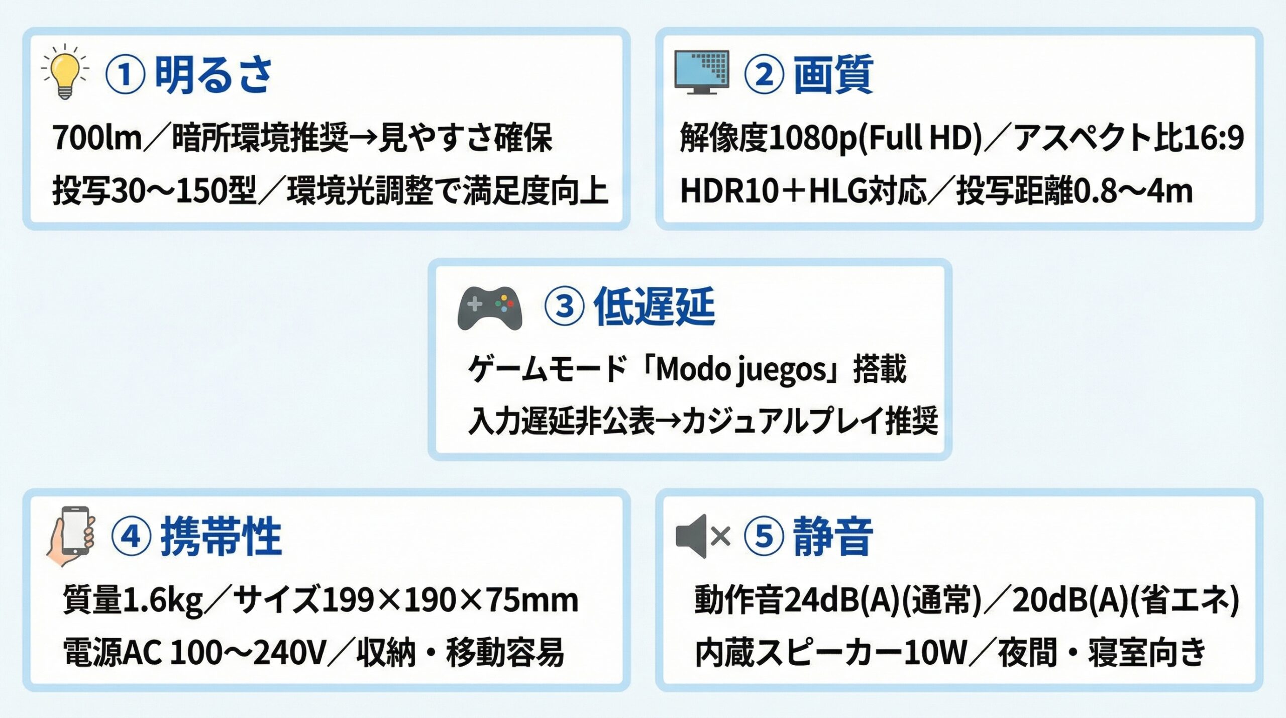 実用レビュー要点まとめ
