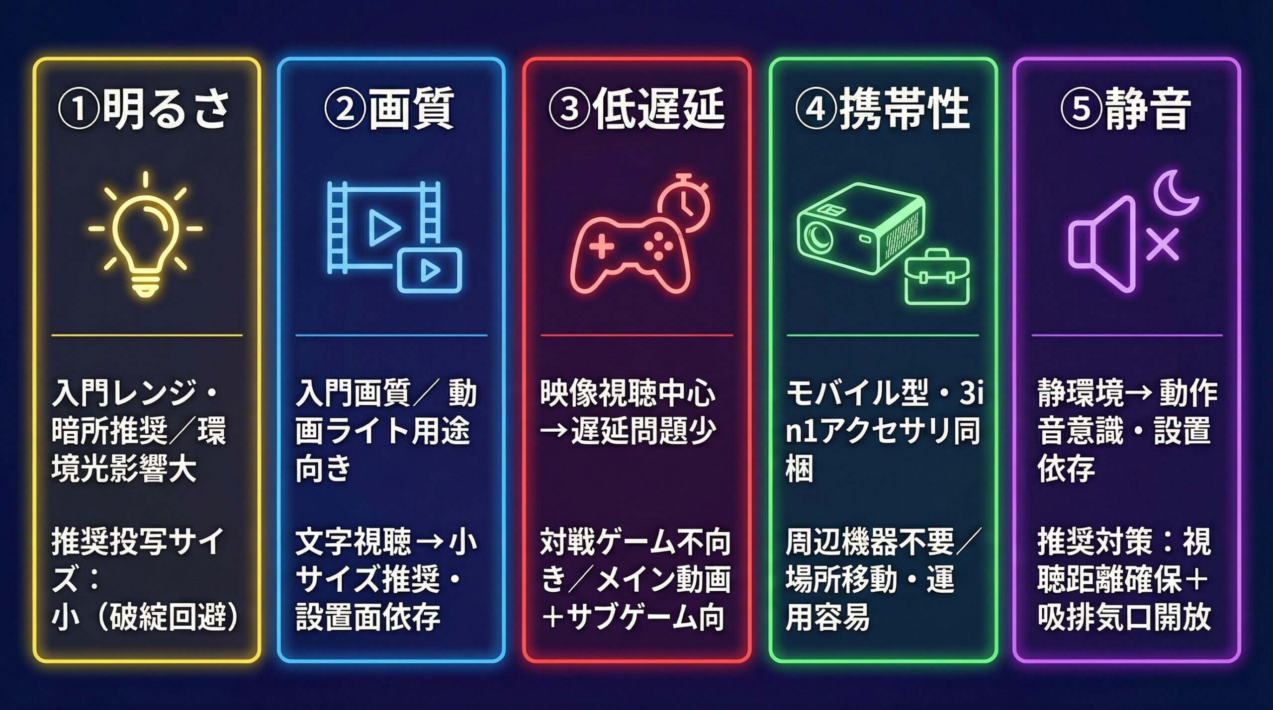 実用レビュー要点まとめ