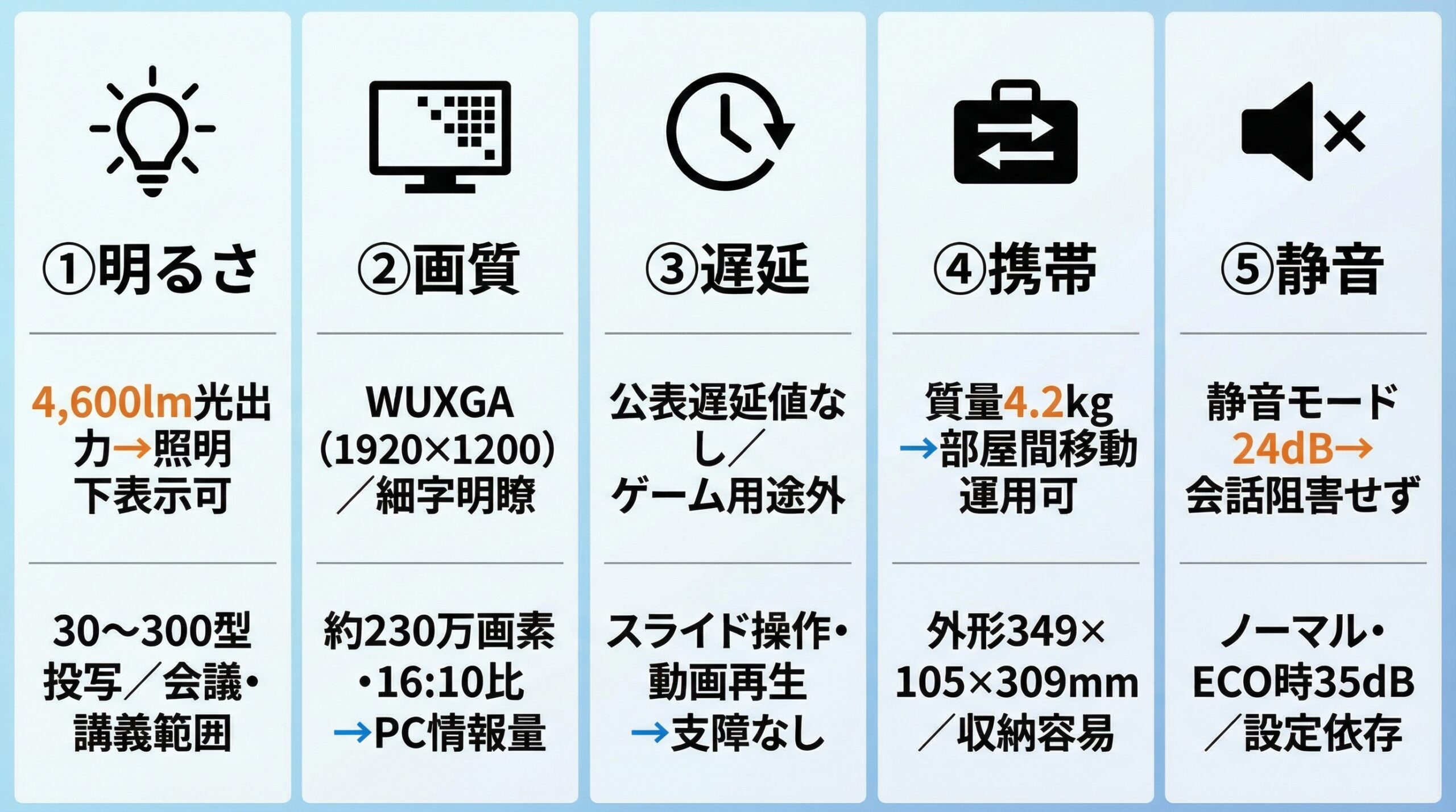 実用レビュー要点まとめ