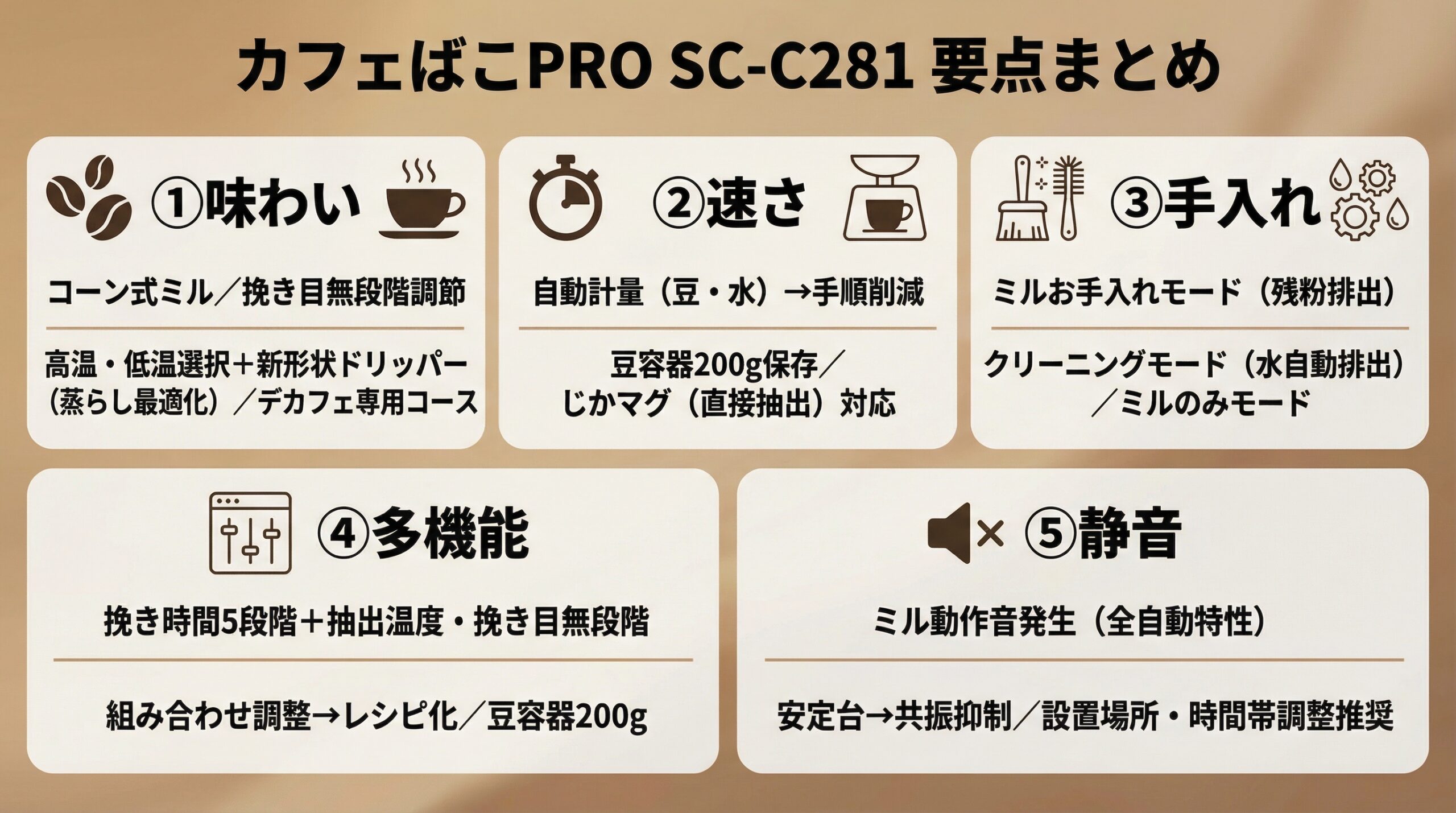 実用レビュー要点まとめ