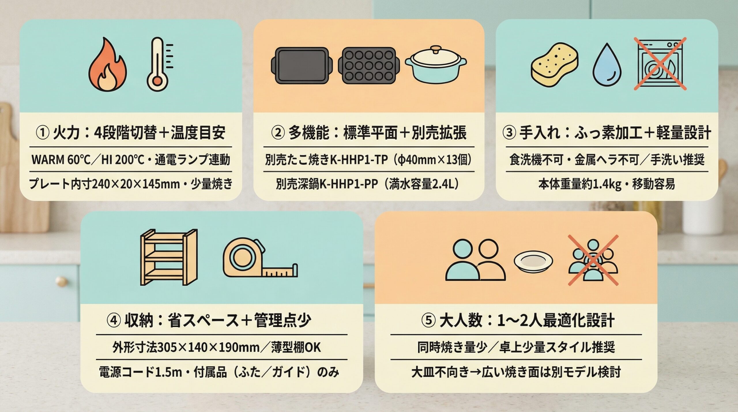 実用レビュー要点まとめ