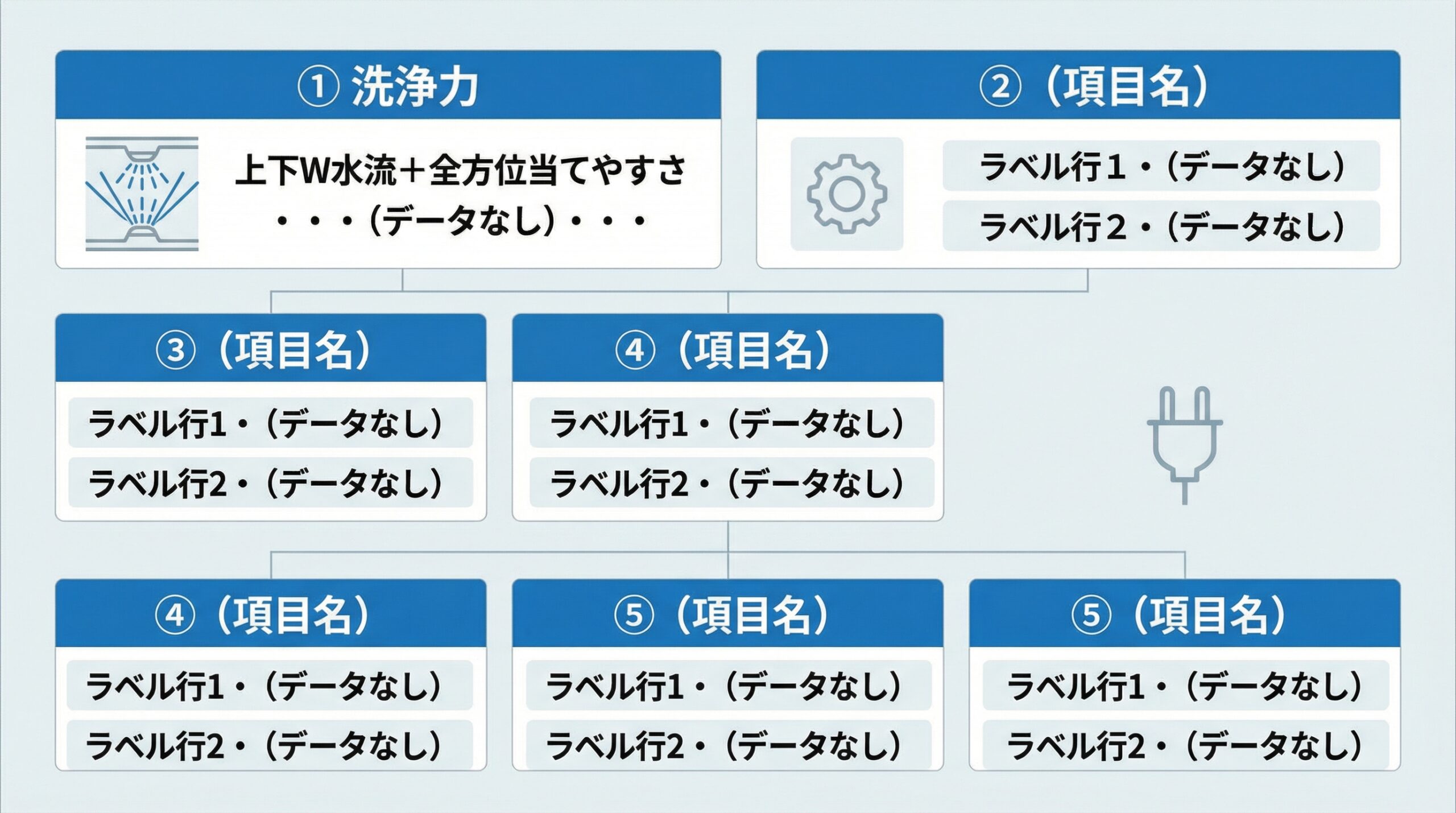 実用レビュー要点まとめ