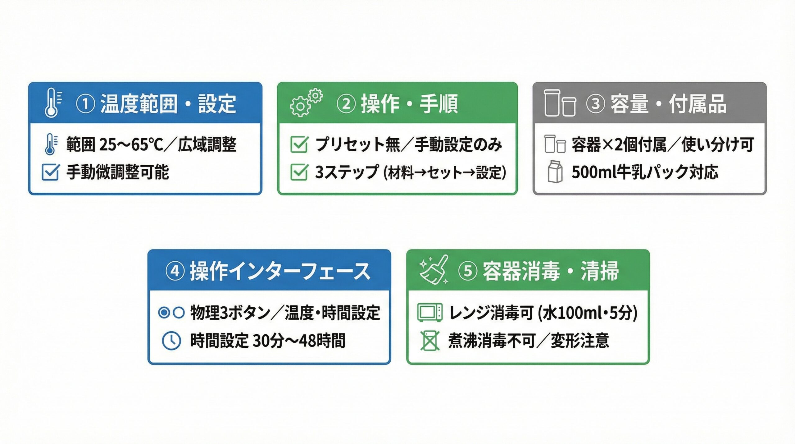 実用レビュー要点まとめ