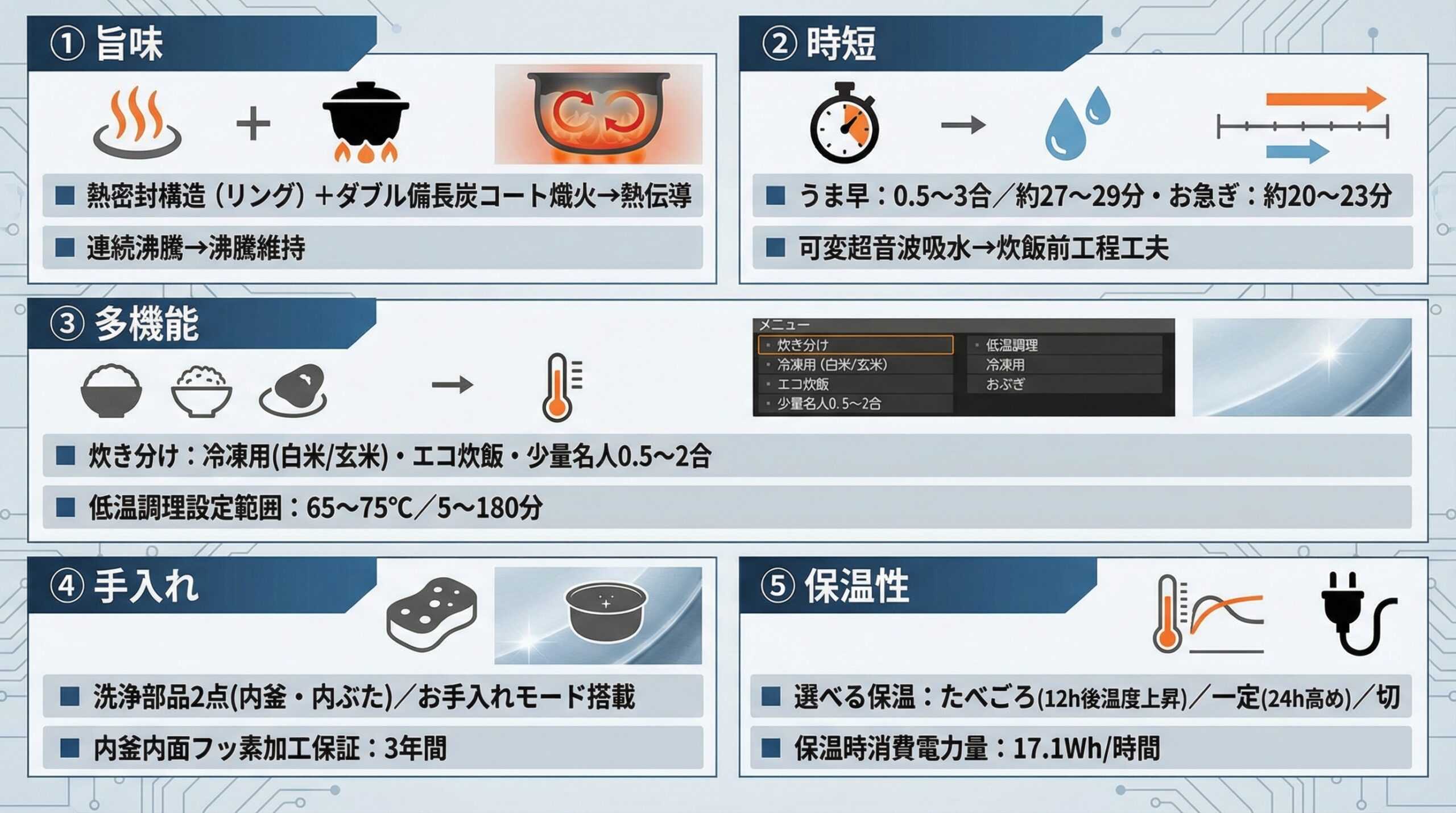 実用レビュー要点まとめ