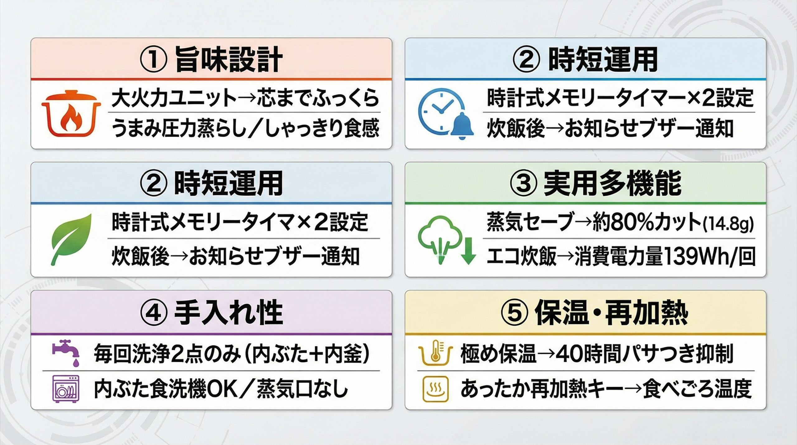 実用レビュー要点まとめ