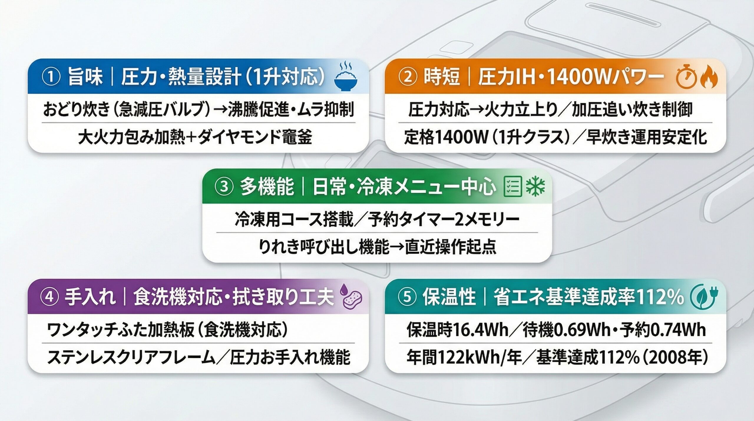 実用レビュー要点まとめ