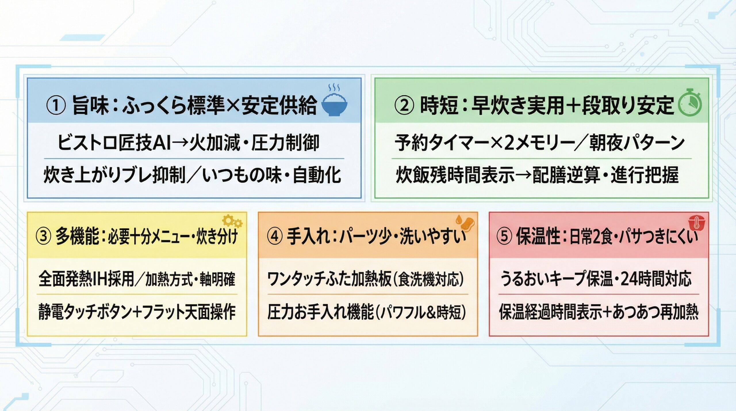 実用レビュー要点まとめ