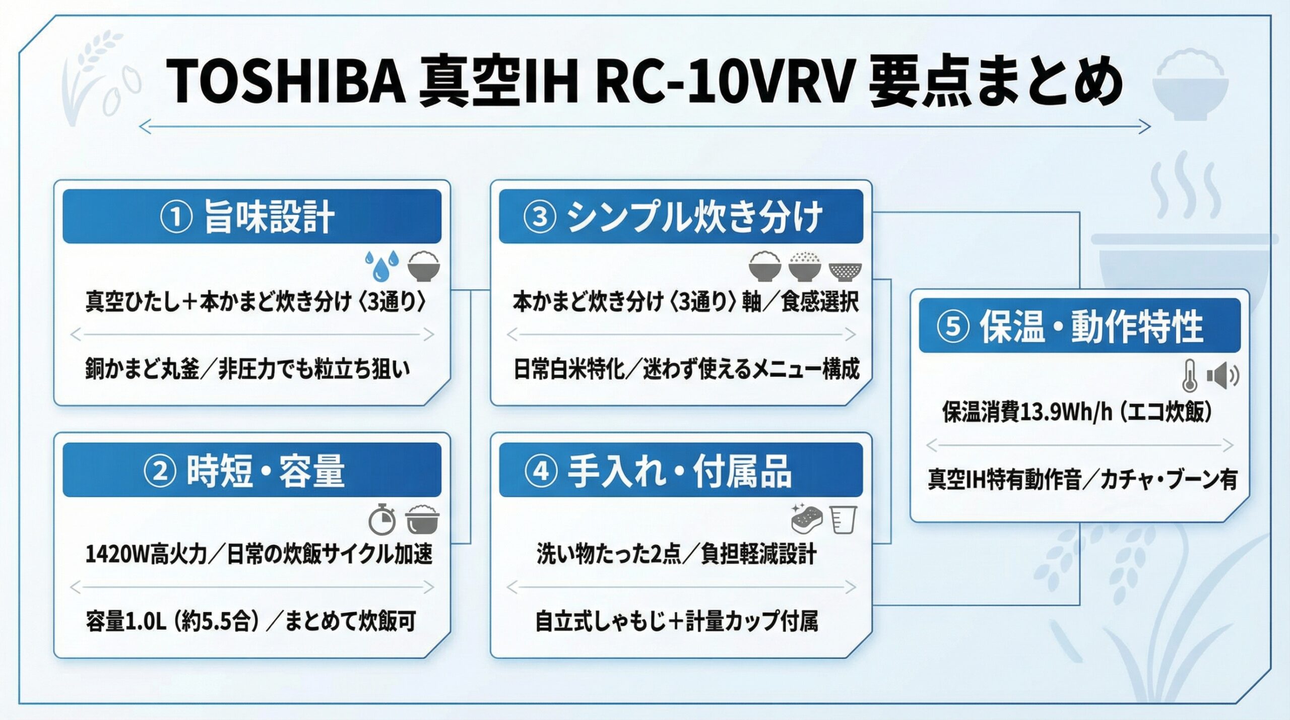 実用レビュー要点まとめ