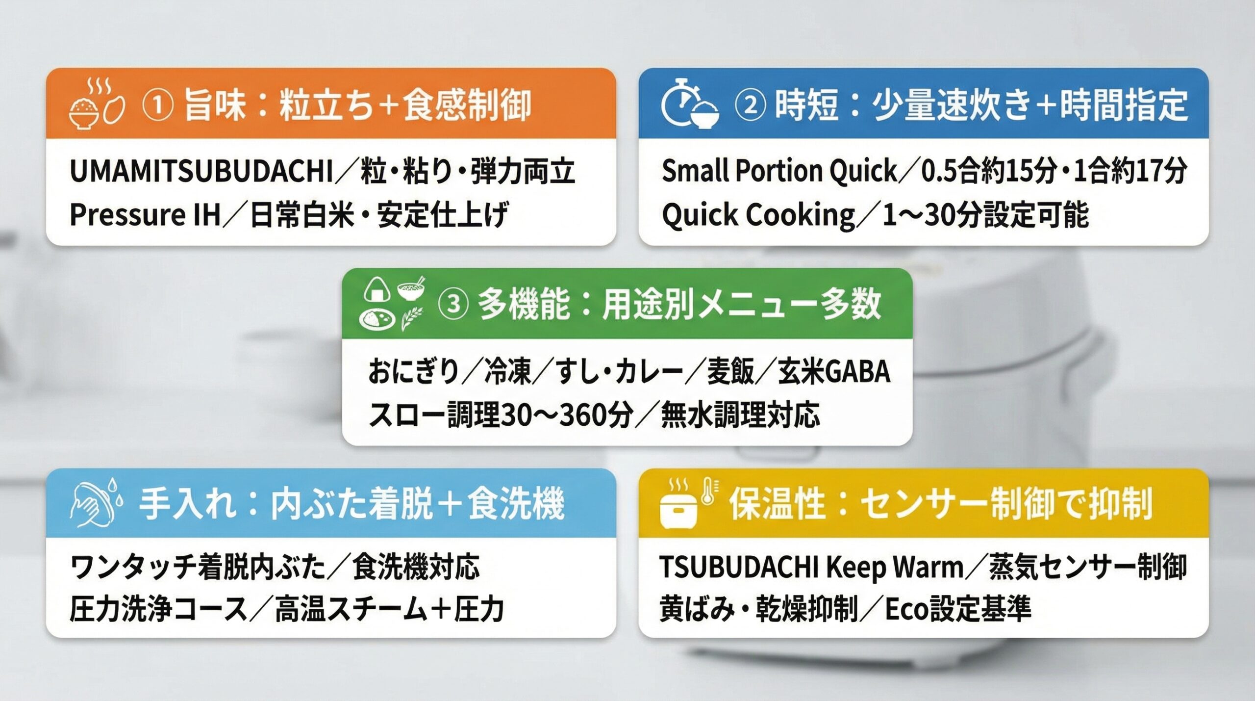 実用レビュー要点まとめ